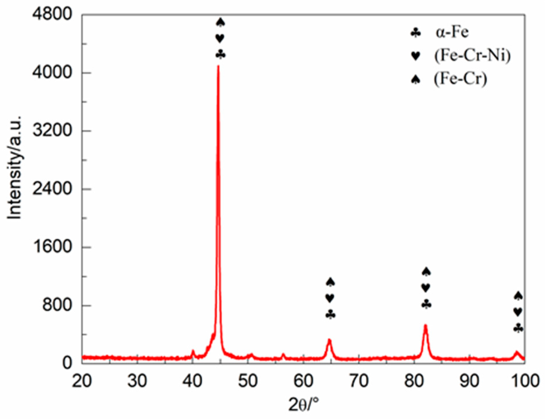 Metals 07 00435 g002 Metals 07 00435 g002