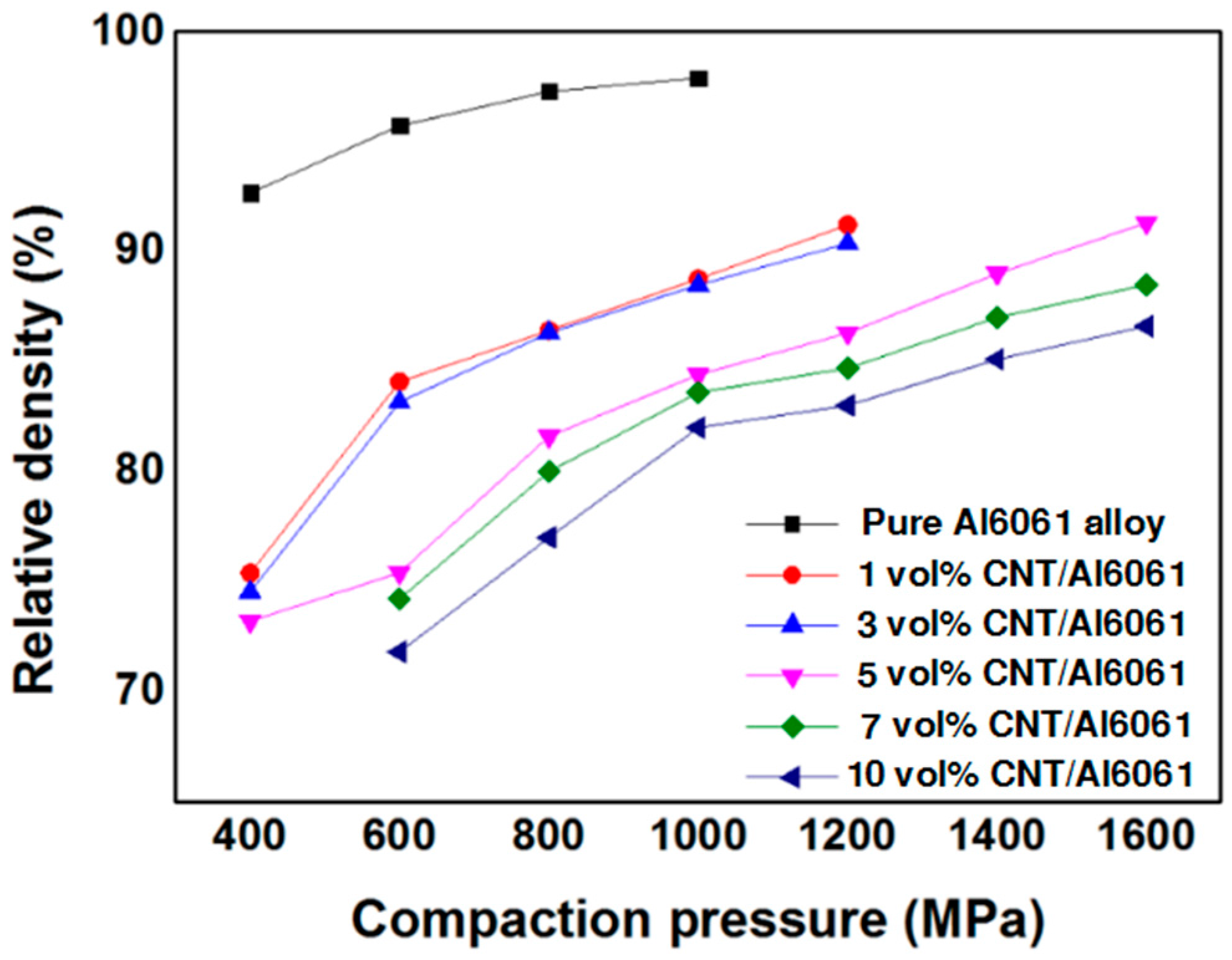 Metals 07 00437 g004 550