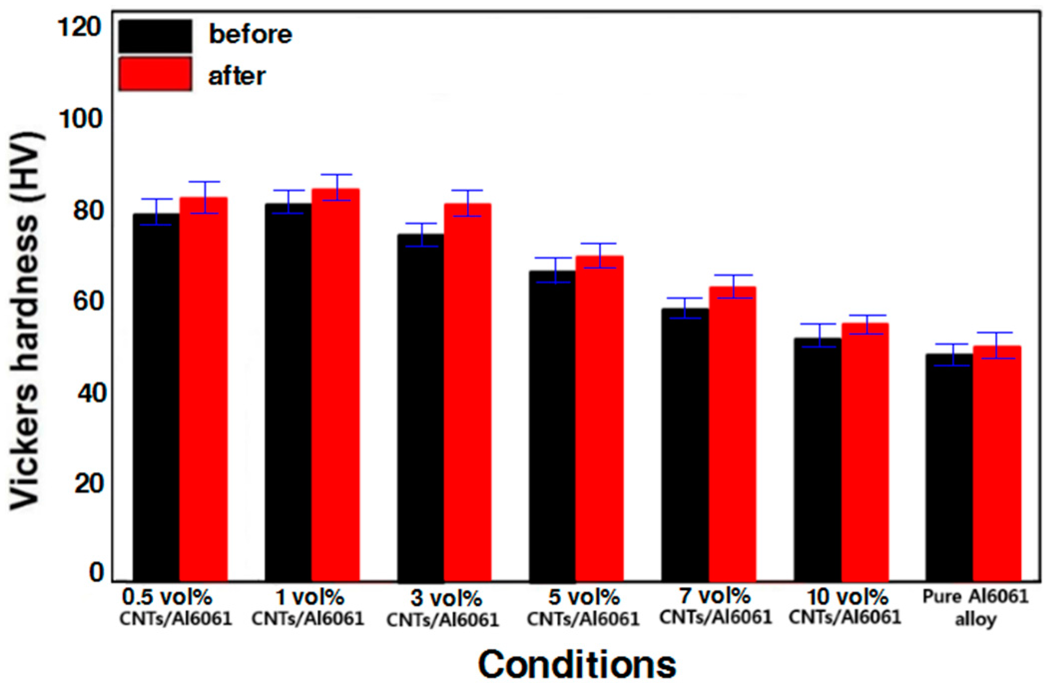 Metals 07 00437 g005 550