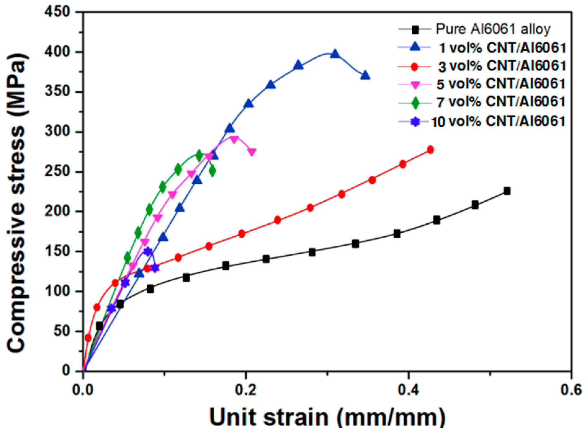 Metals 07 00437 g006 550
