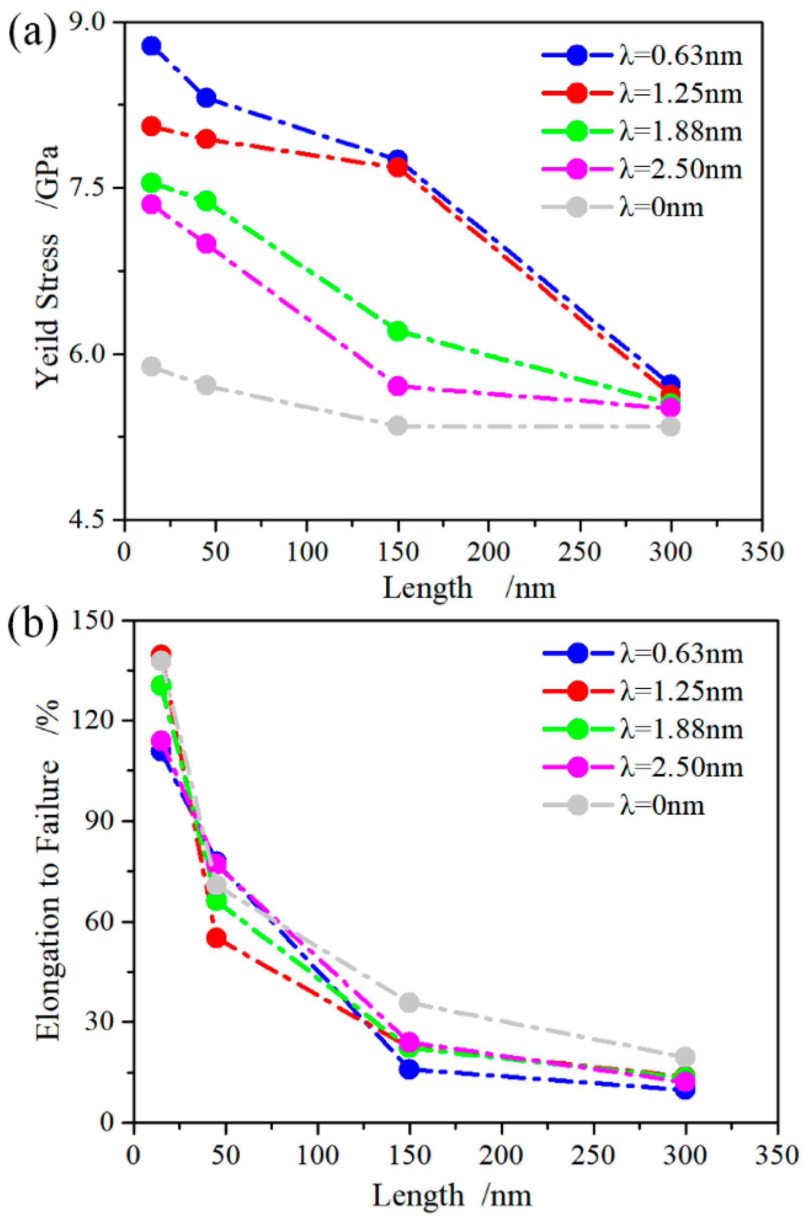 Metals 07 00438 g005 550