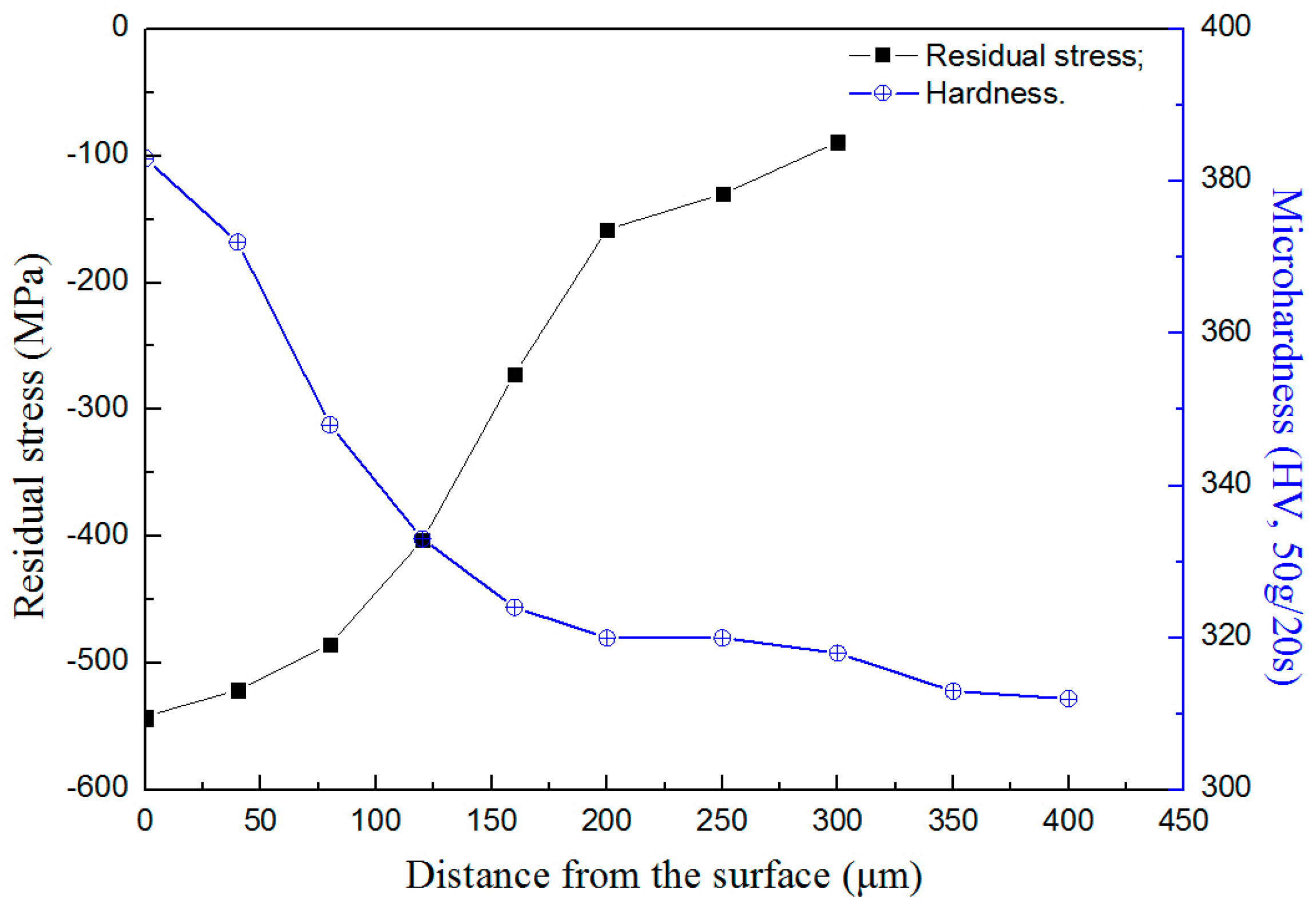 Metals 07 00440 g003 550