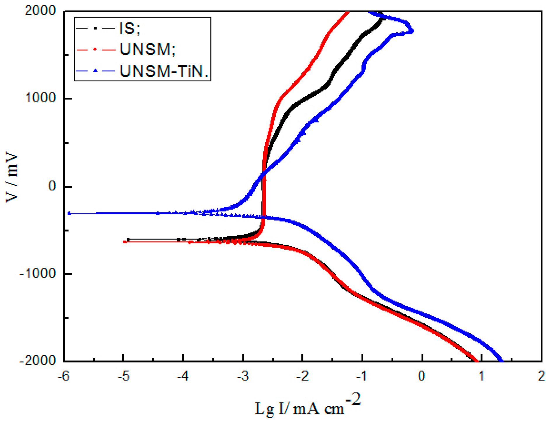 Metals 07 00440 g006 550