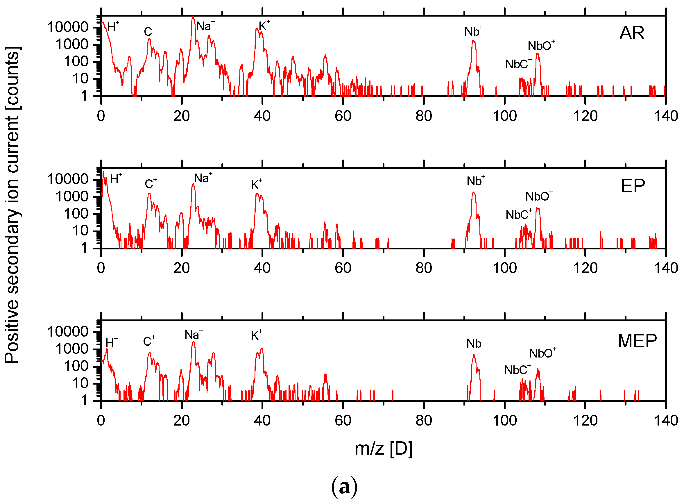 Metals 07 00442 g002a 550
