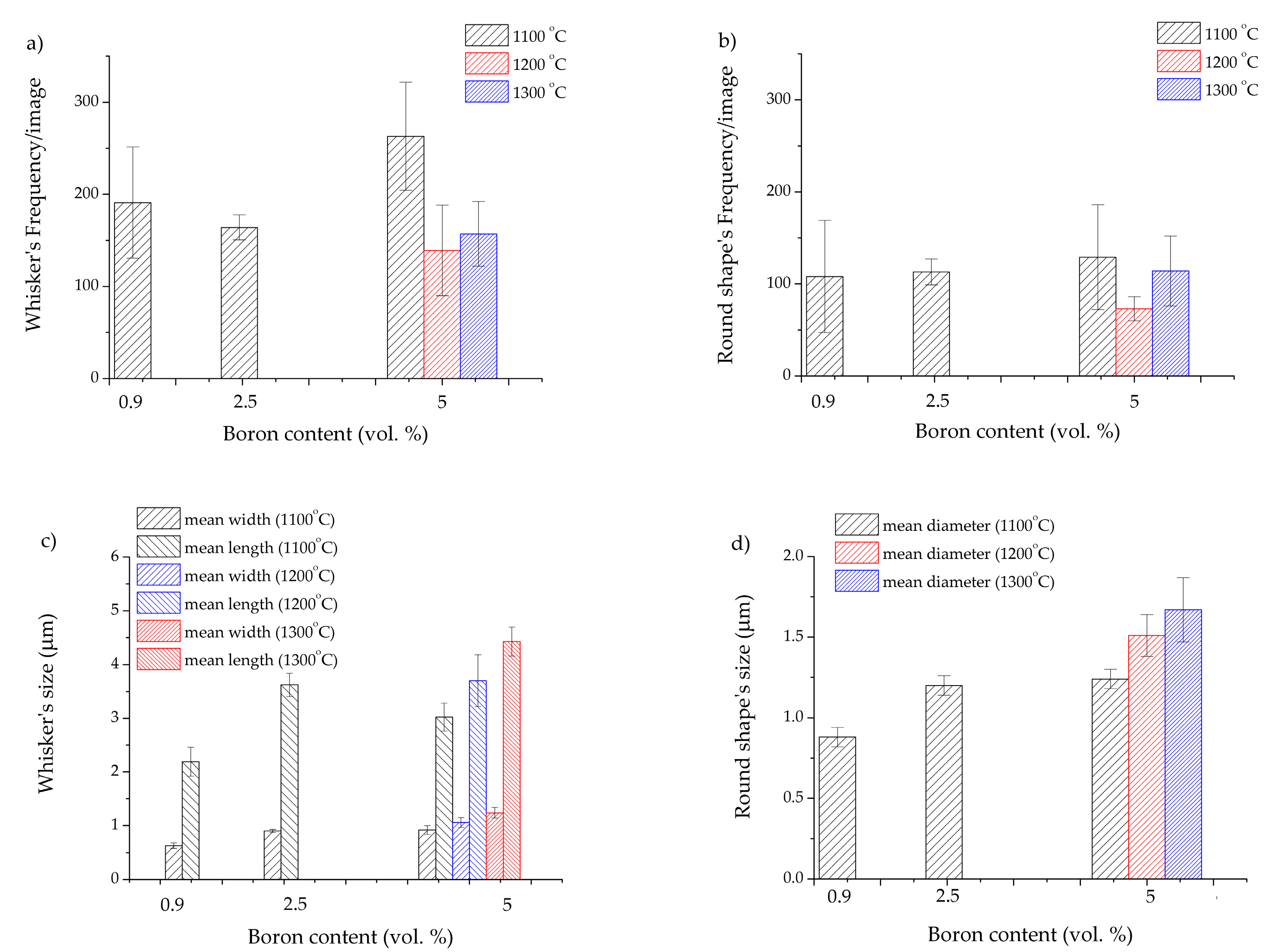 Metals 07 00457 g004