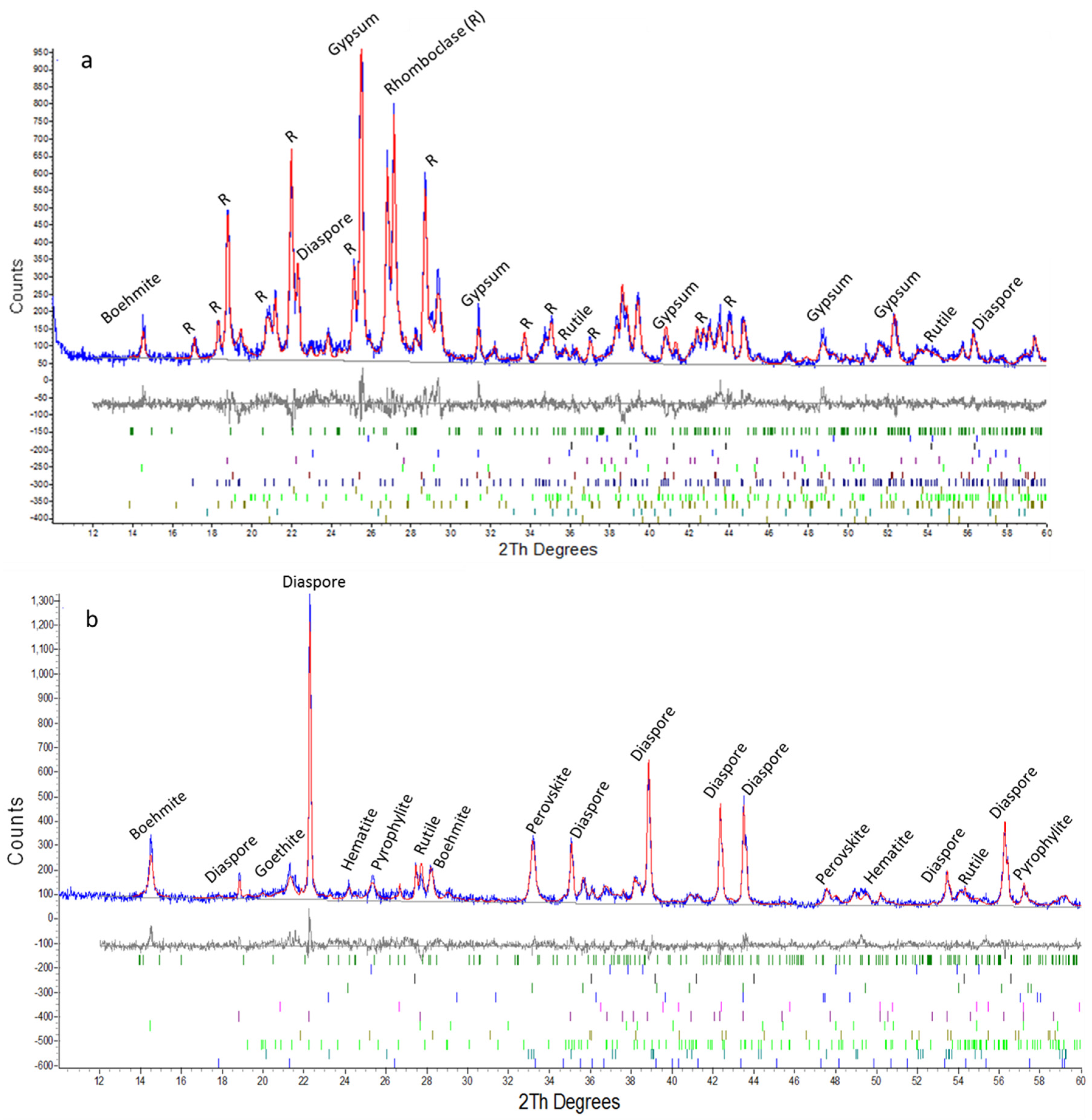 Metals 07 00458 g002 550