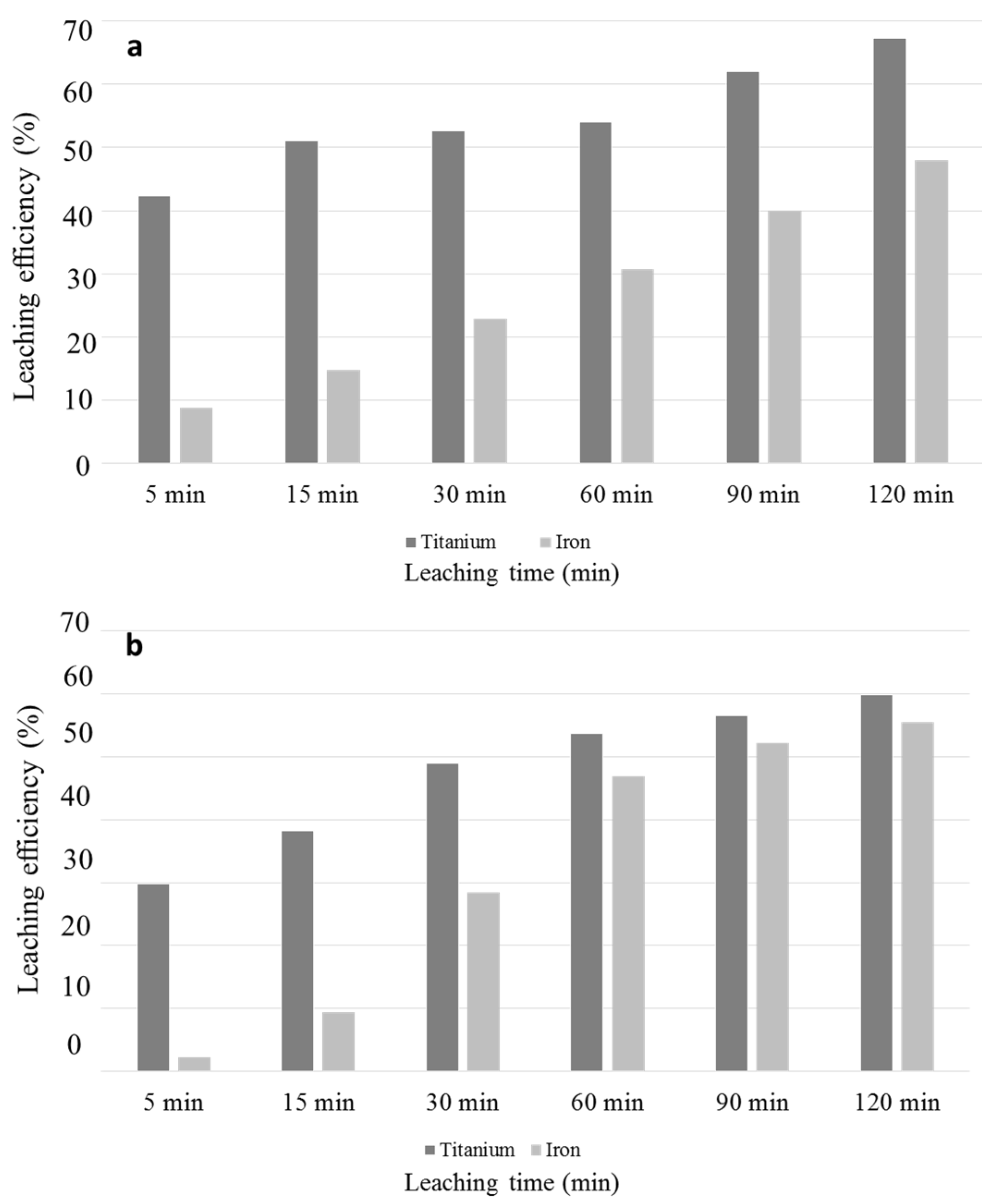 Metals 07 00458 g007 550