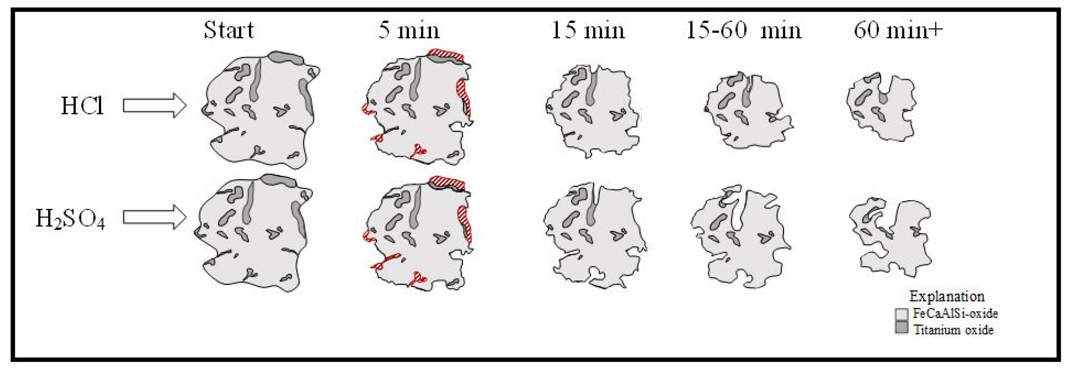 Metals 07 00458 g008 550