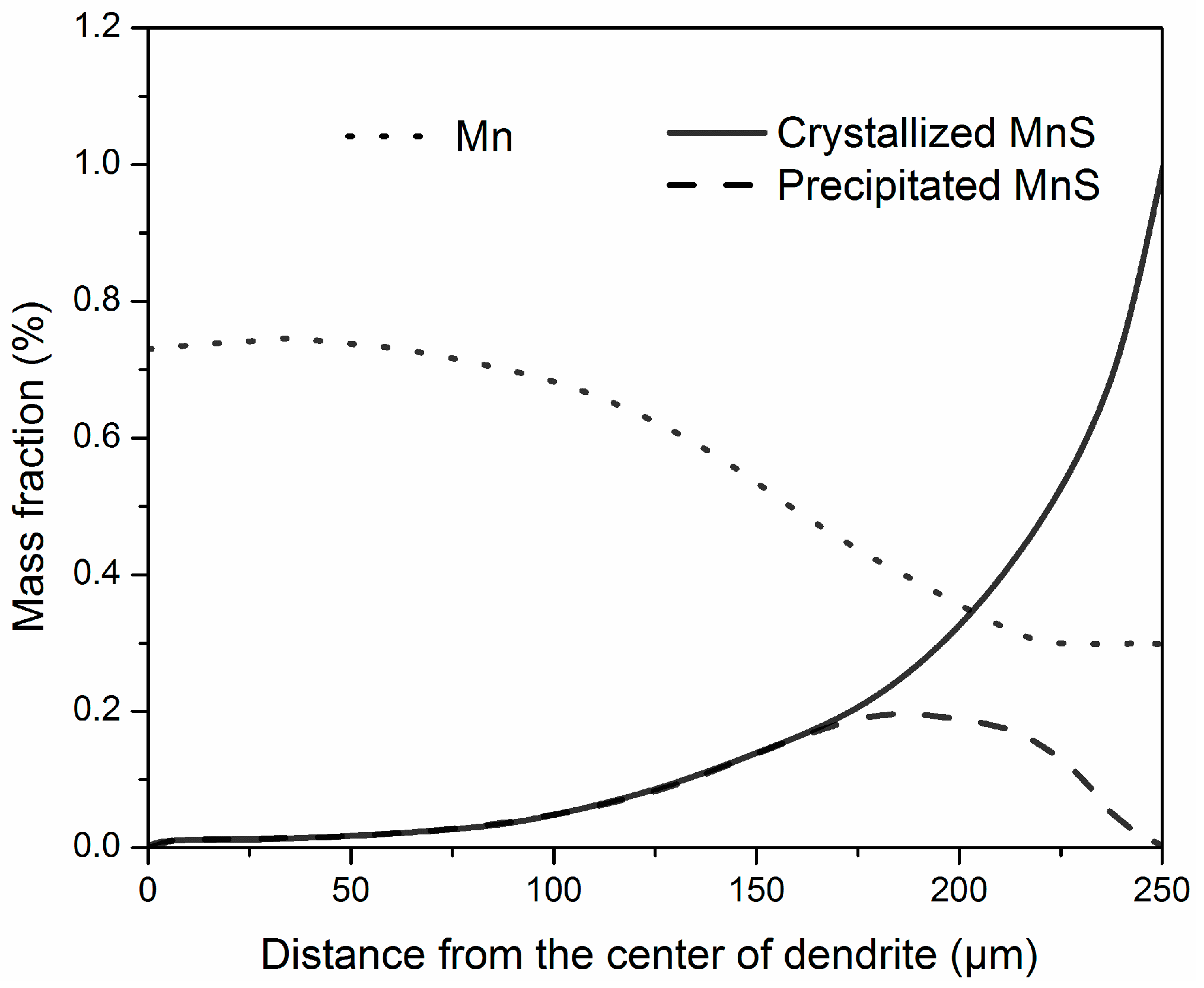 Metals 07 00460 g004 Metals 07 00460 g004