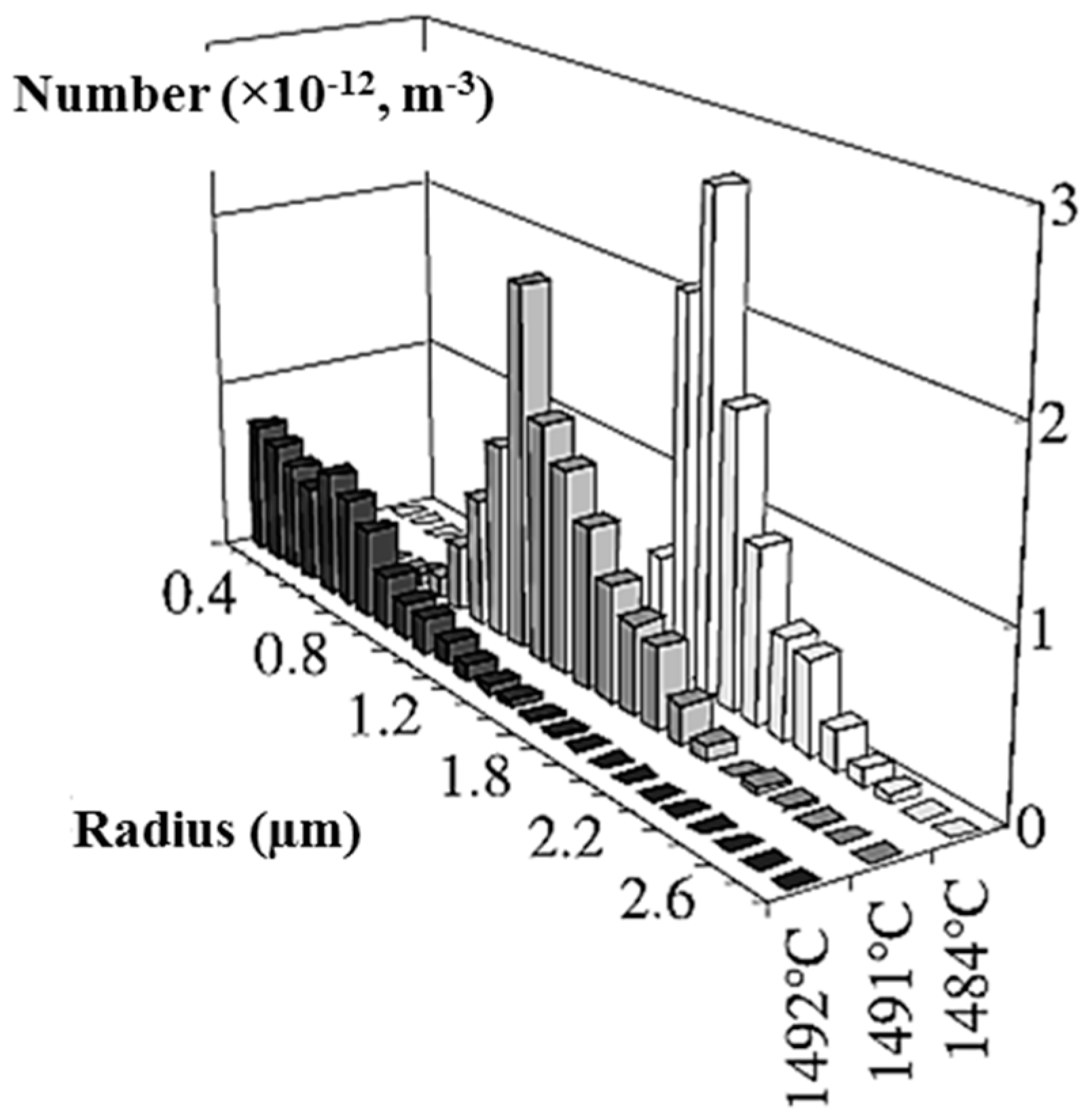 Metals 07 00460 g010 Metals 07 00460 g010