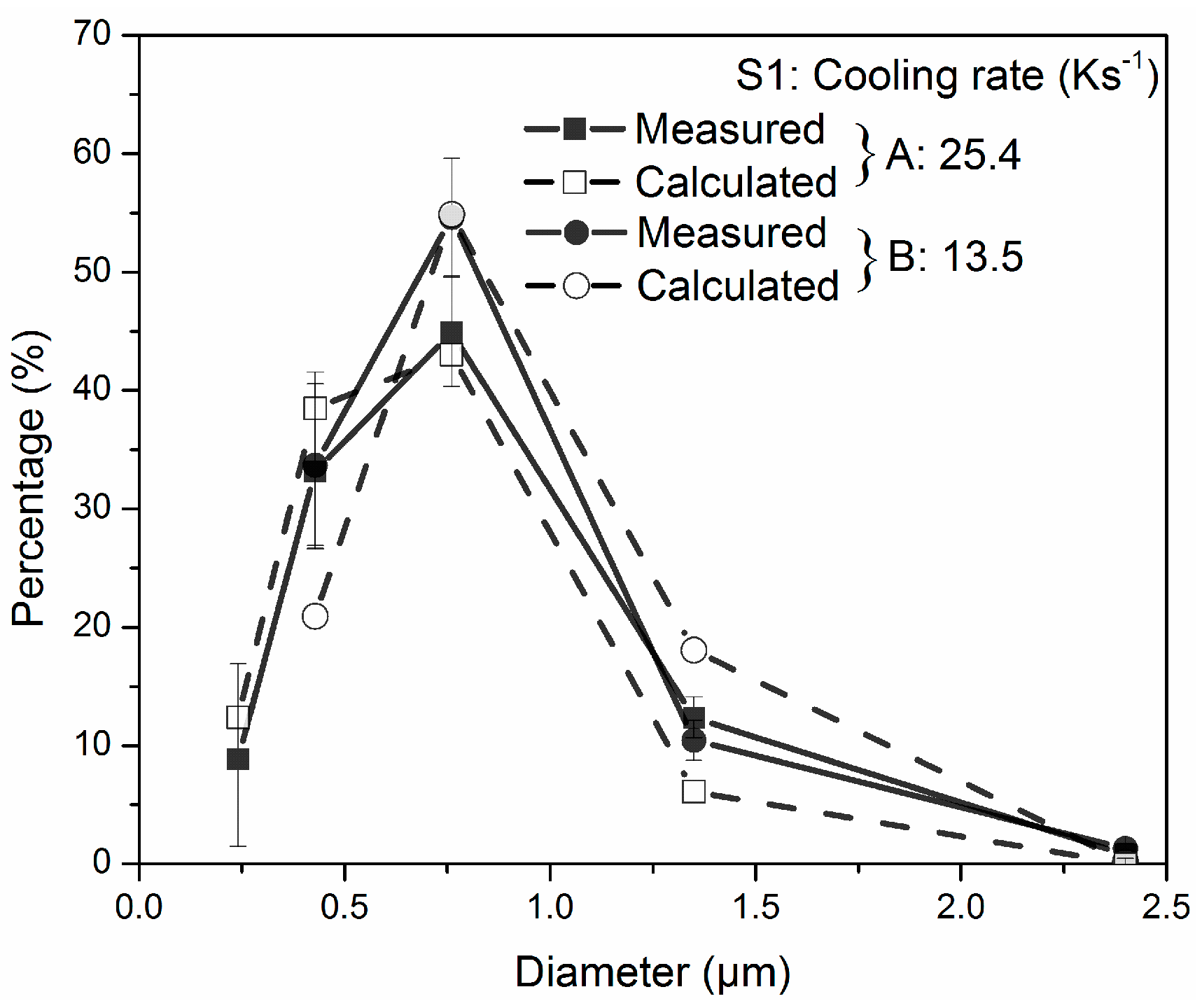 Metals 07 00460 g012 Metals 07 00460 g012