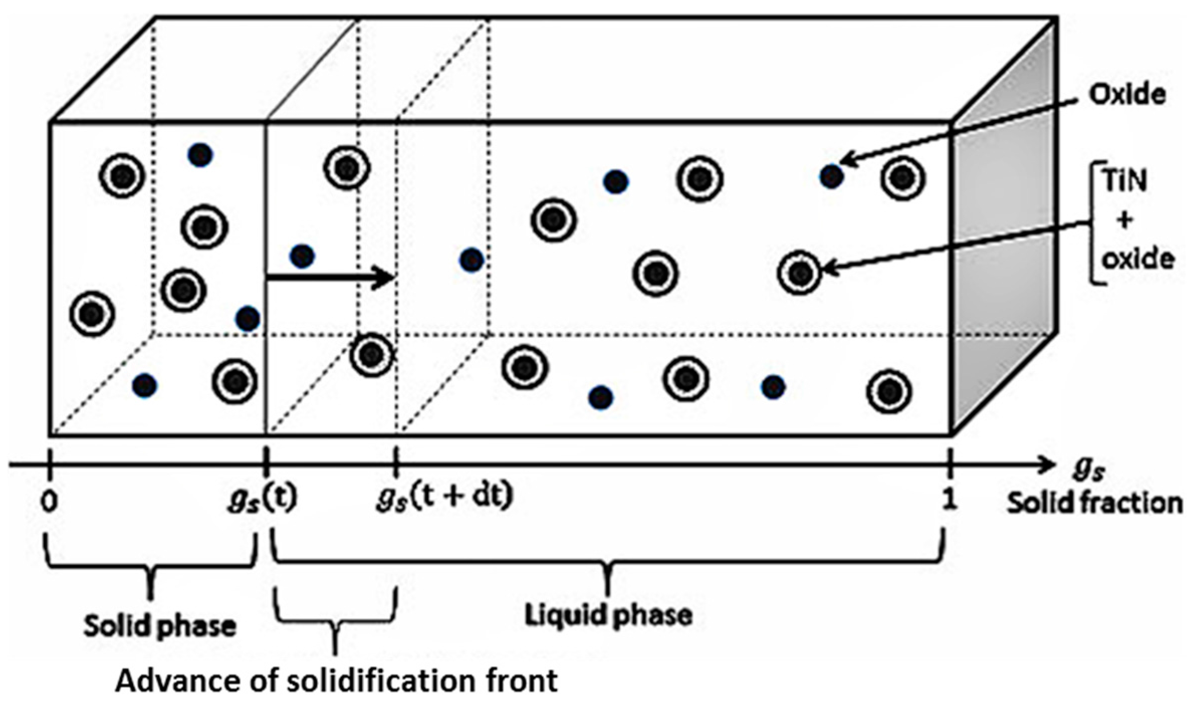 Metals 07 00460 g013 Metals 07 00460 g013