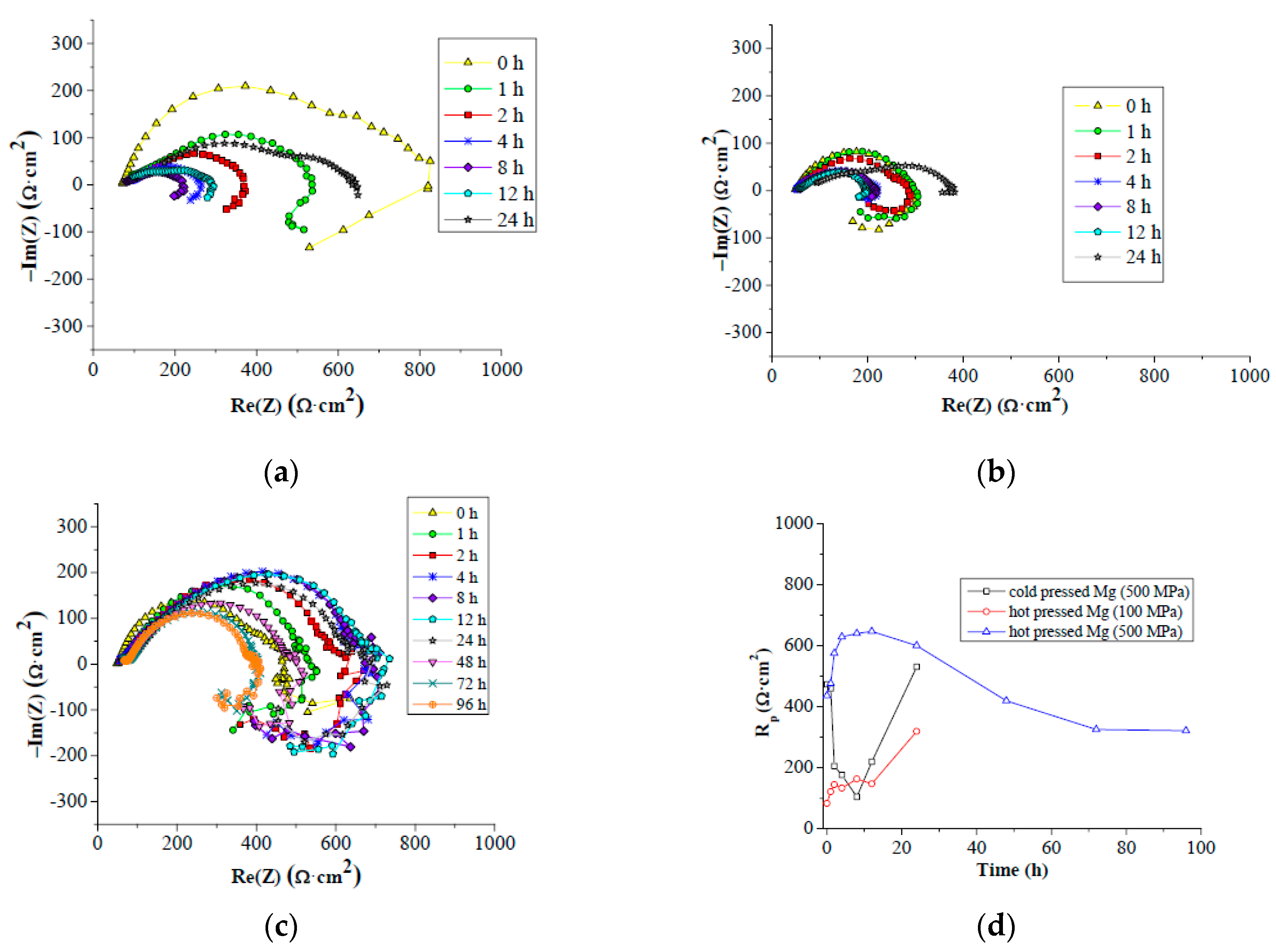 Metals 07 00461 g008 550