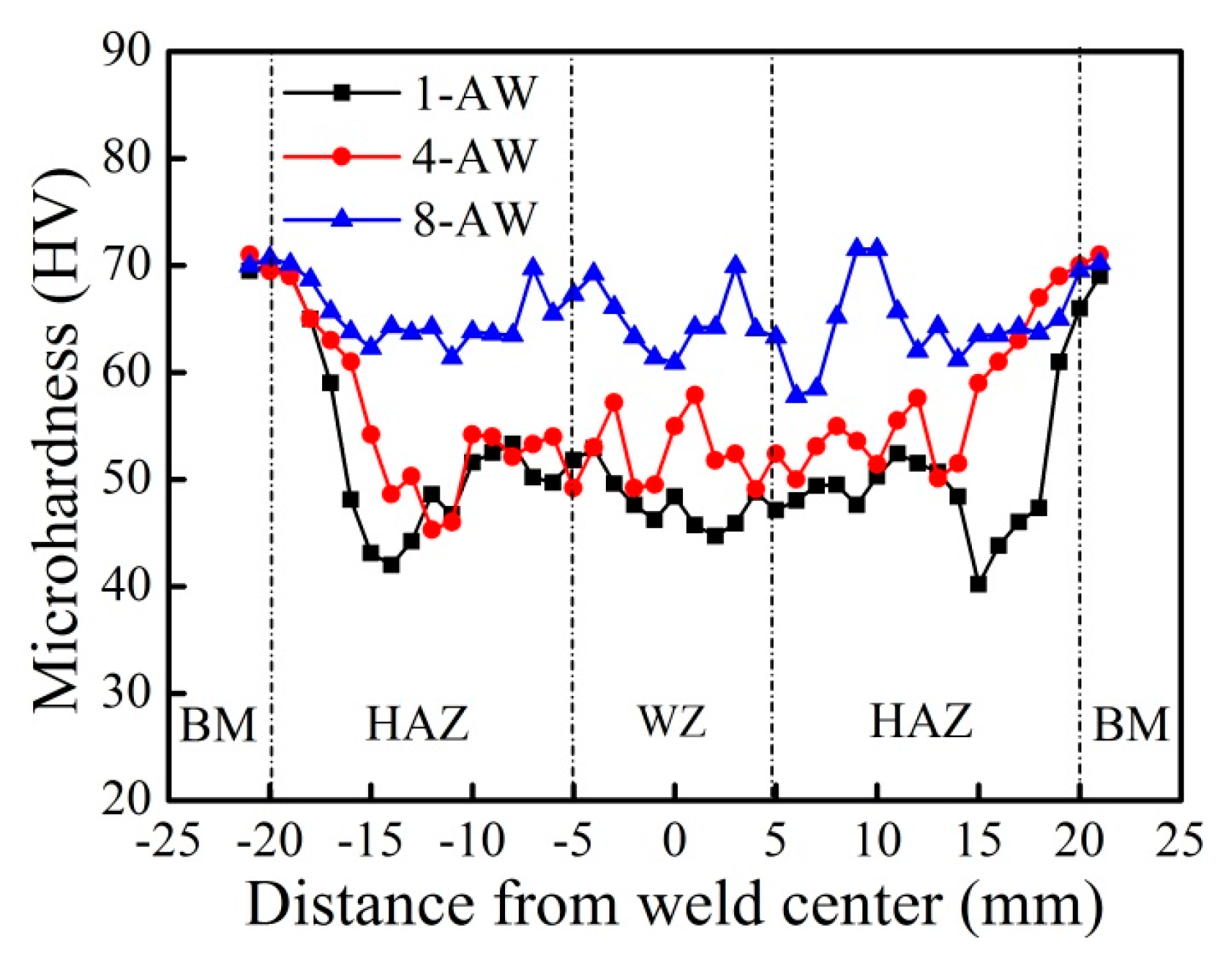 Metals 07 00463 g006 550