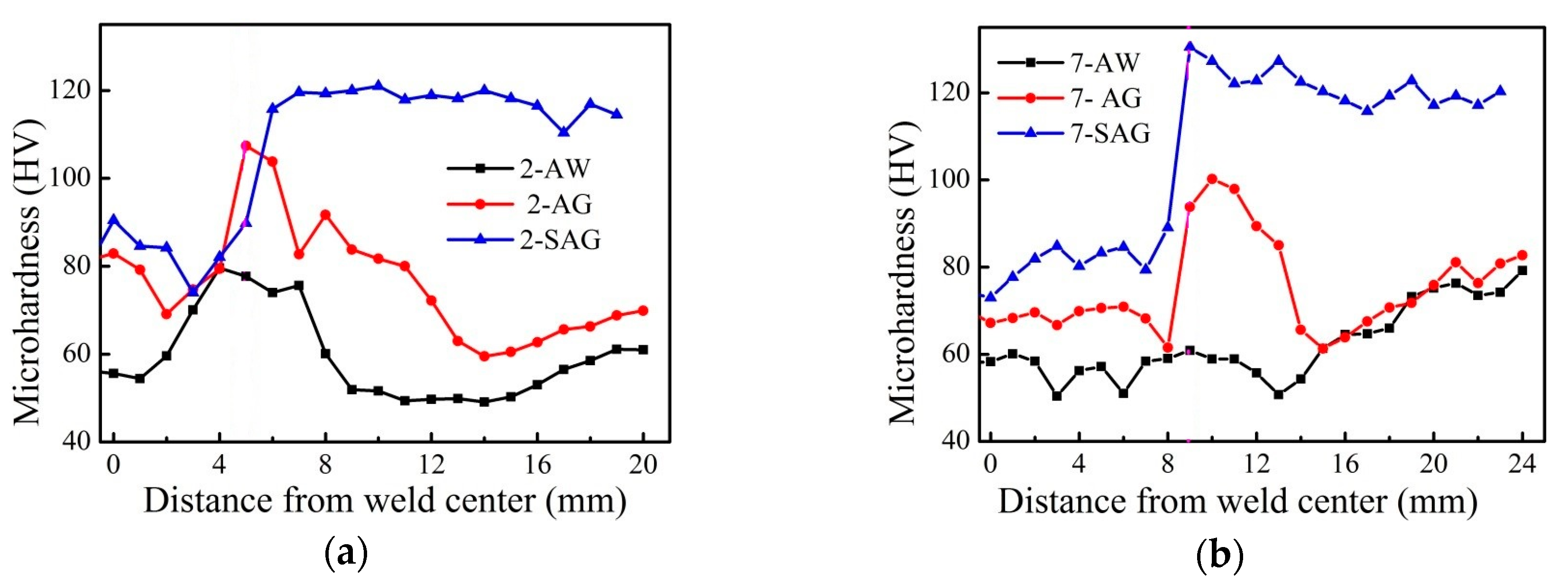 Metals 07 00463 g013 550