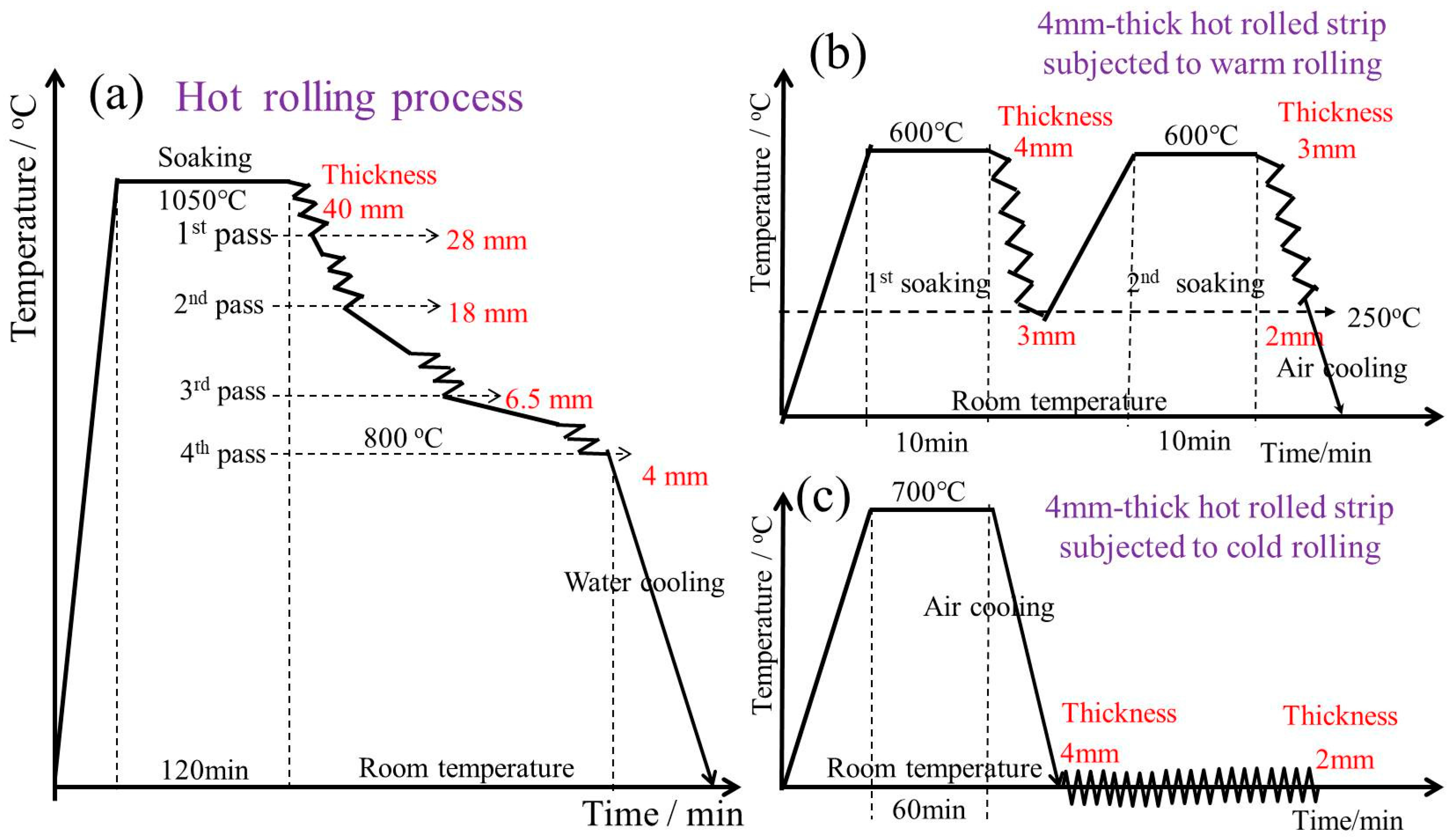 Metals 07 00464 g002 550