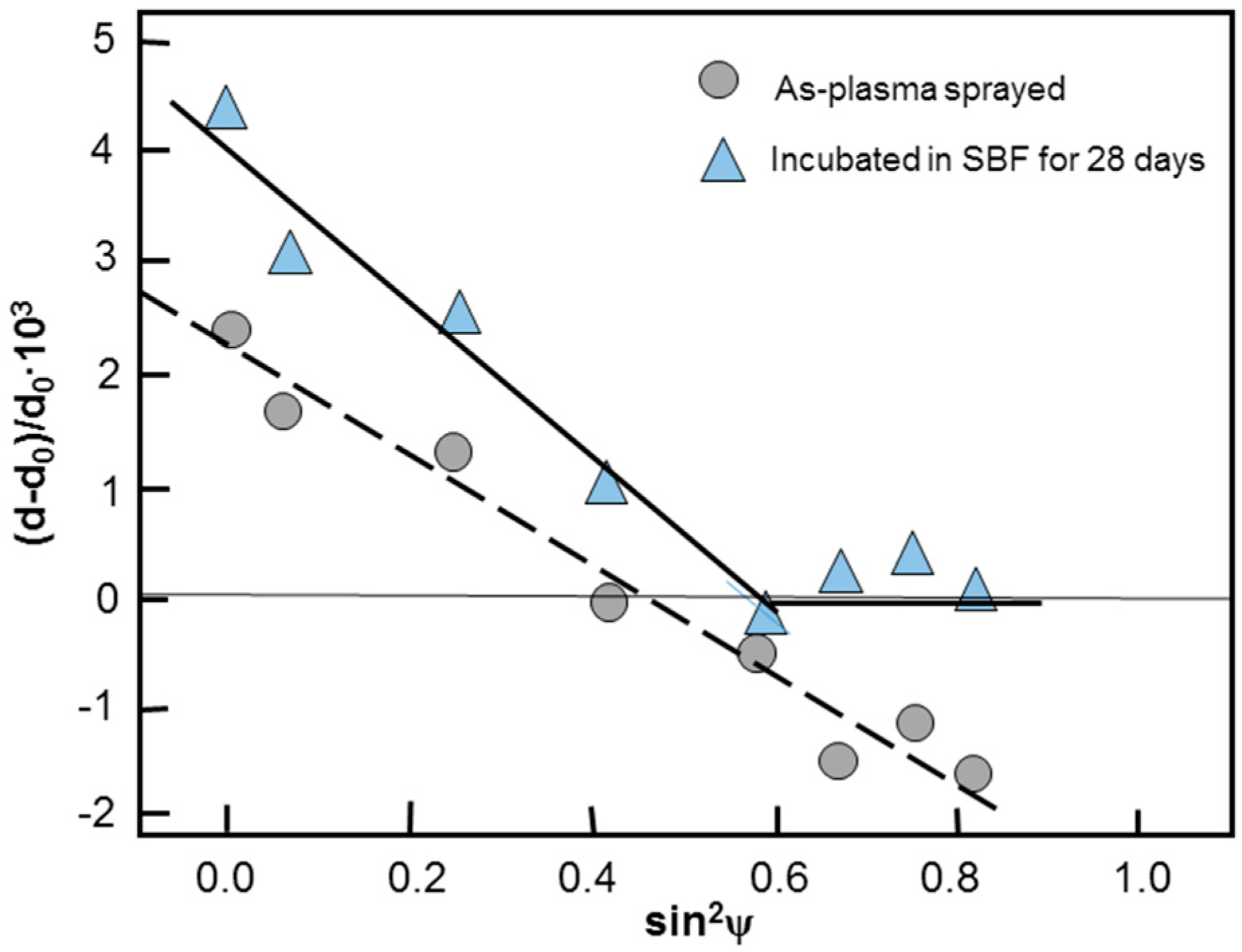 Metals 07 00468 g005 550