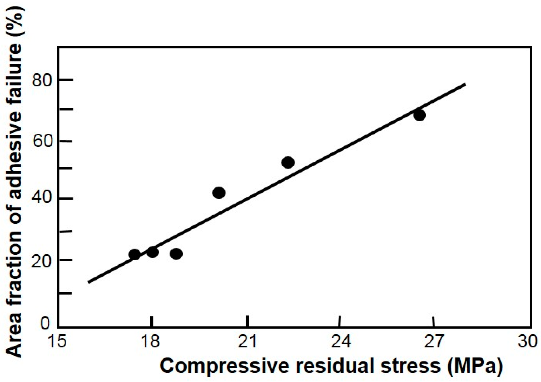 Metals 07 00468 g006 550