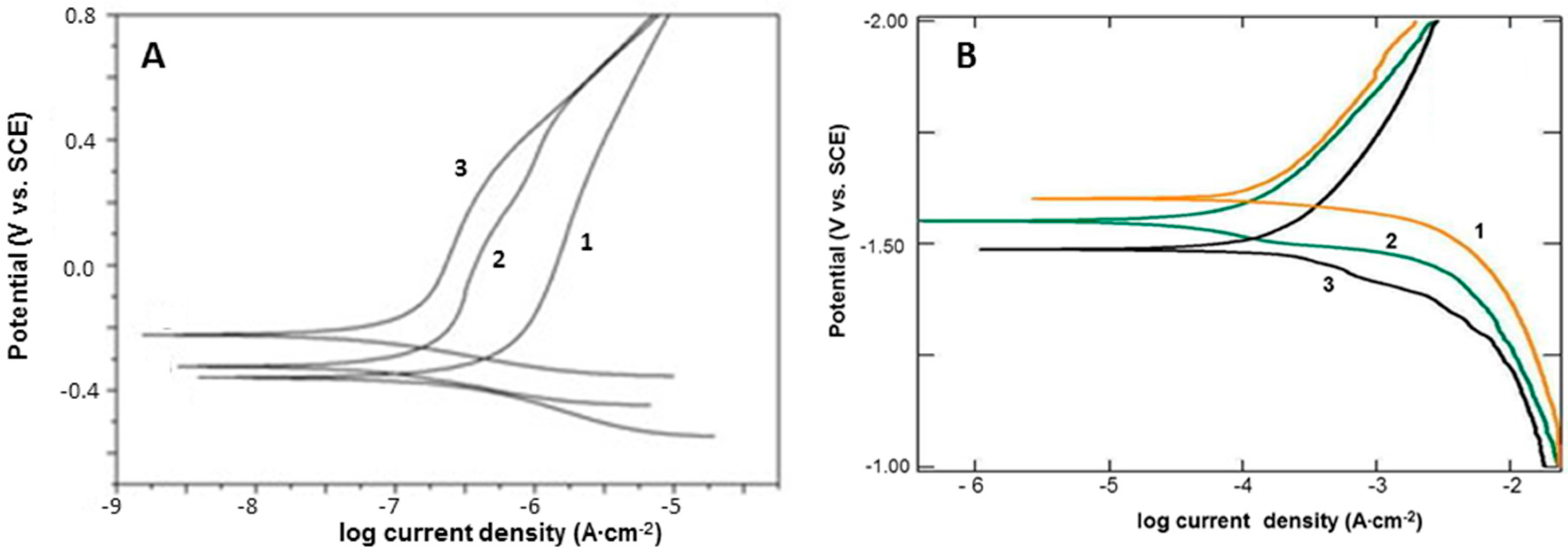 Metals 07 00468 g007 550