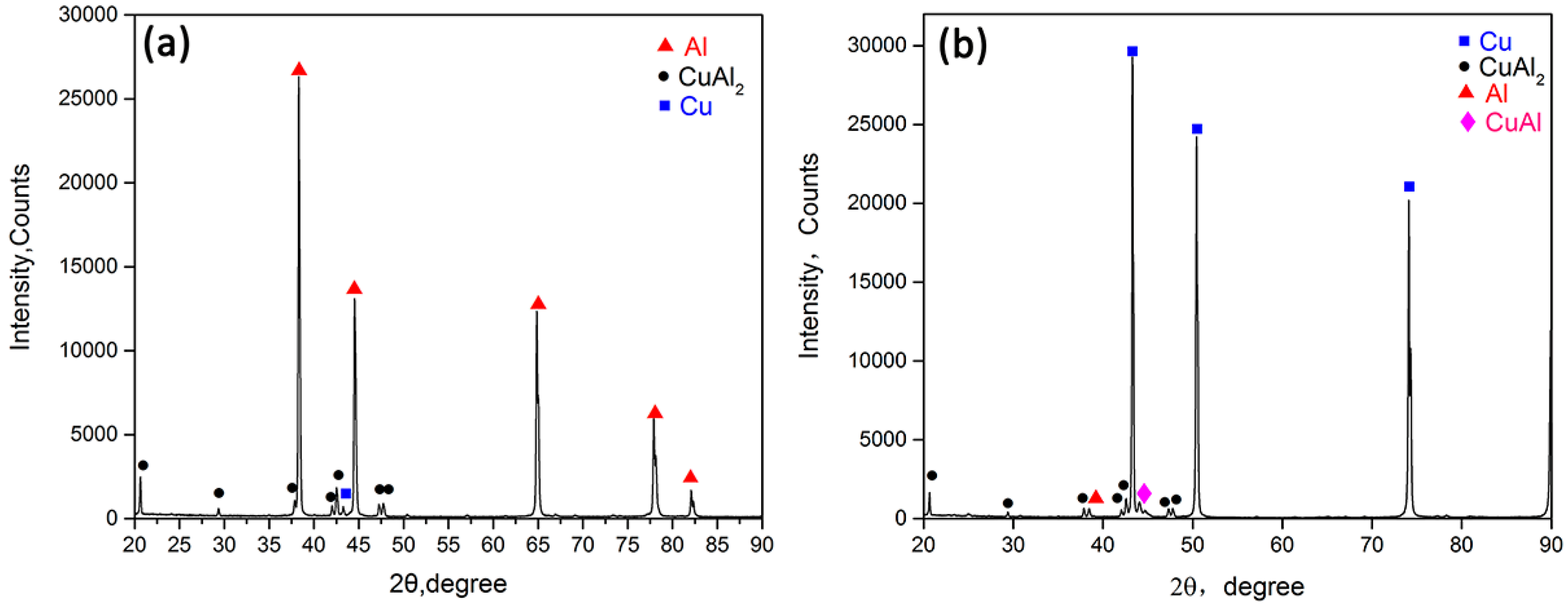 Metals 07 00471 g003 550