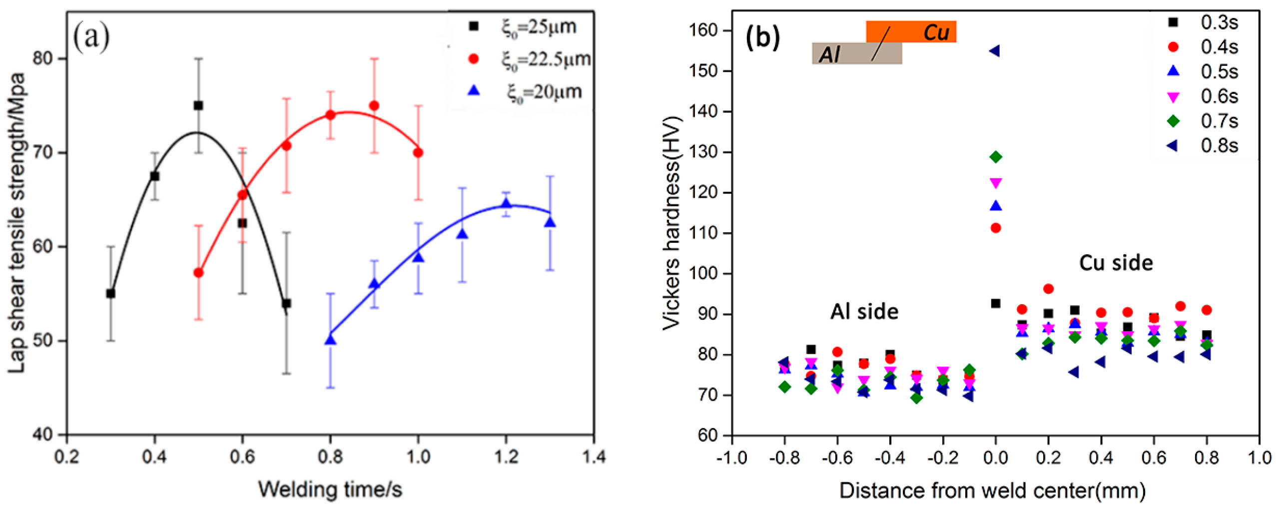 Metals 07 00471 g006 550