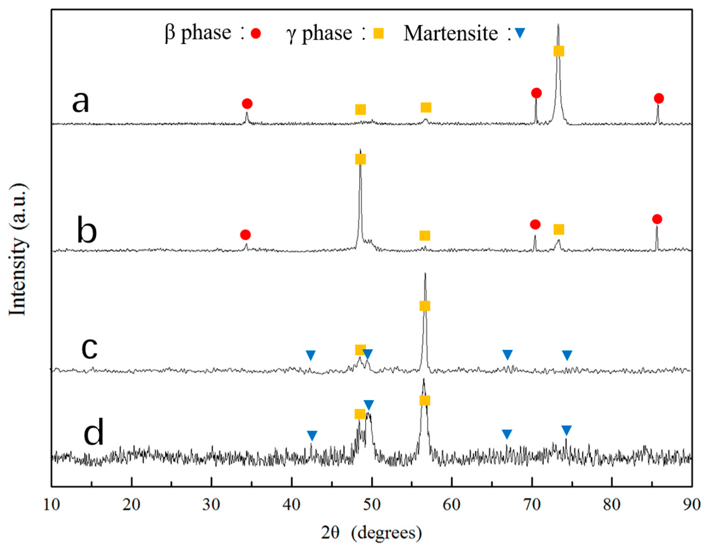 Metals 07 00473 g004