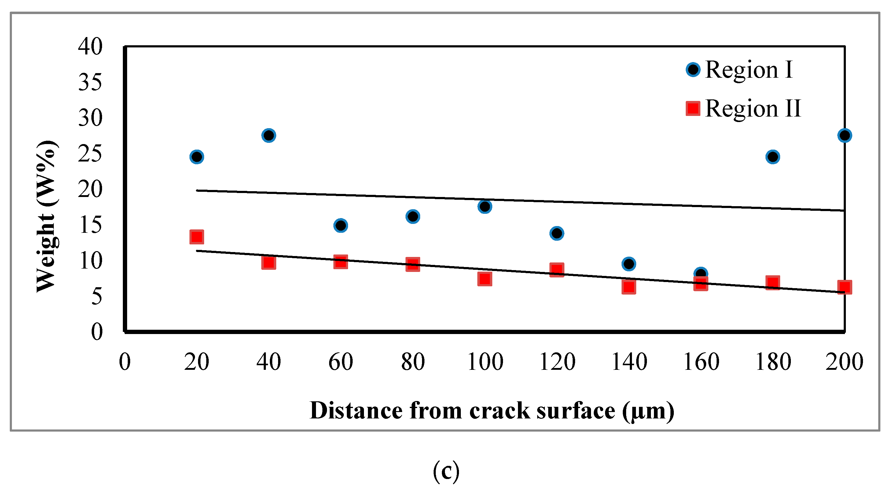 Metals 07 00475 g005b 550