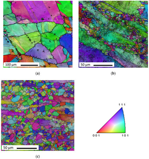 In Situ Characterization of Inconel 718 Post-Dynamic Recrystallization ...