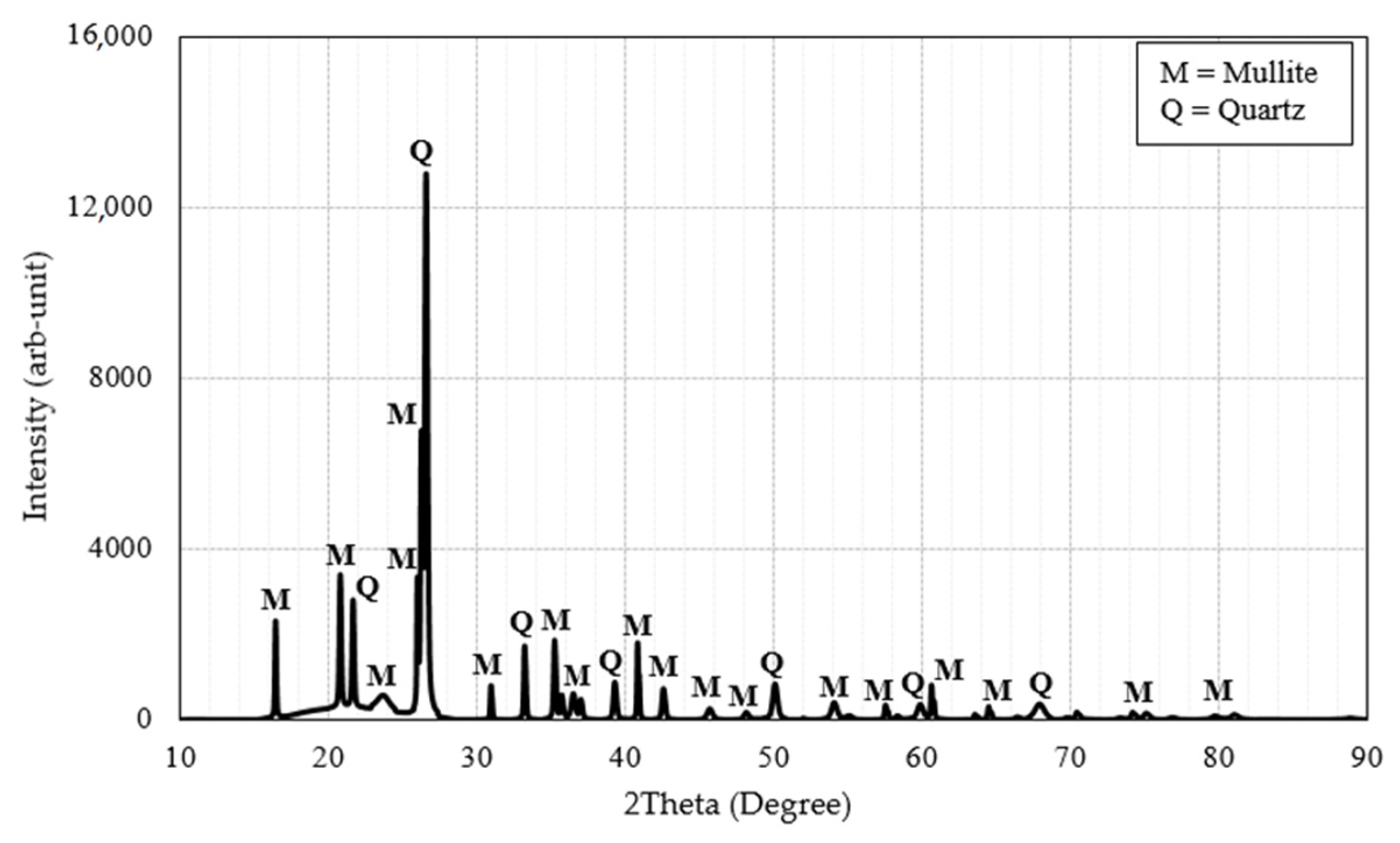 Metals 07 00477 g003 550