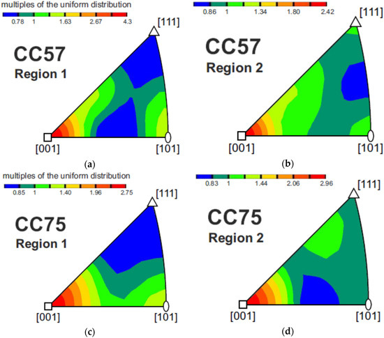 Microstructure Formation and Resistivity Change in CuCr during Rapid ...