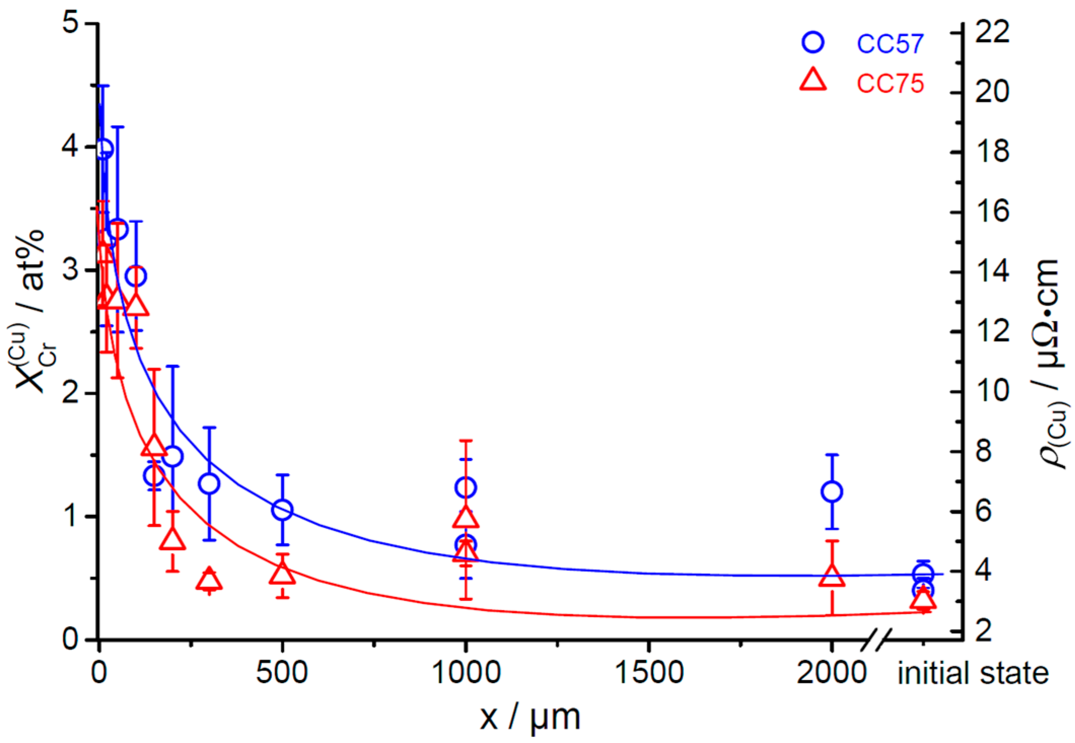 Metals 07 00478 g006 550