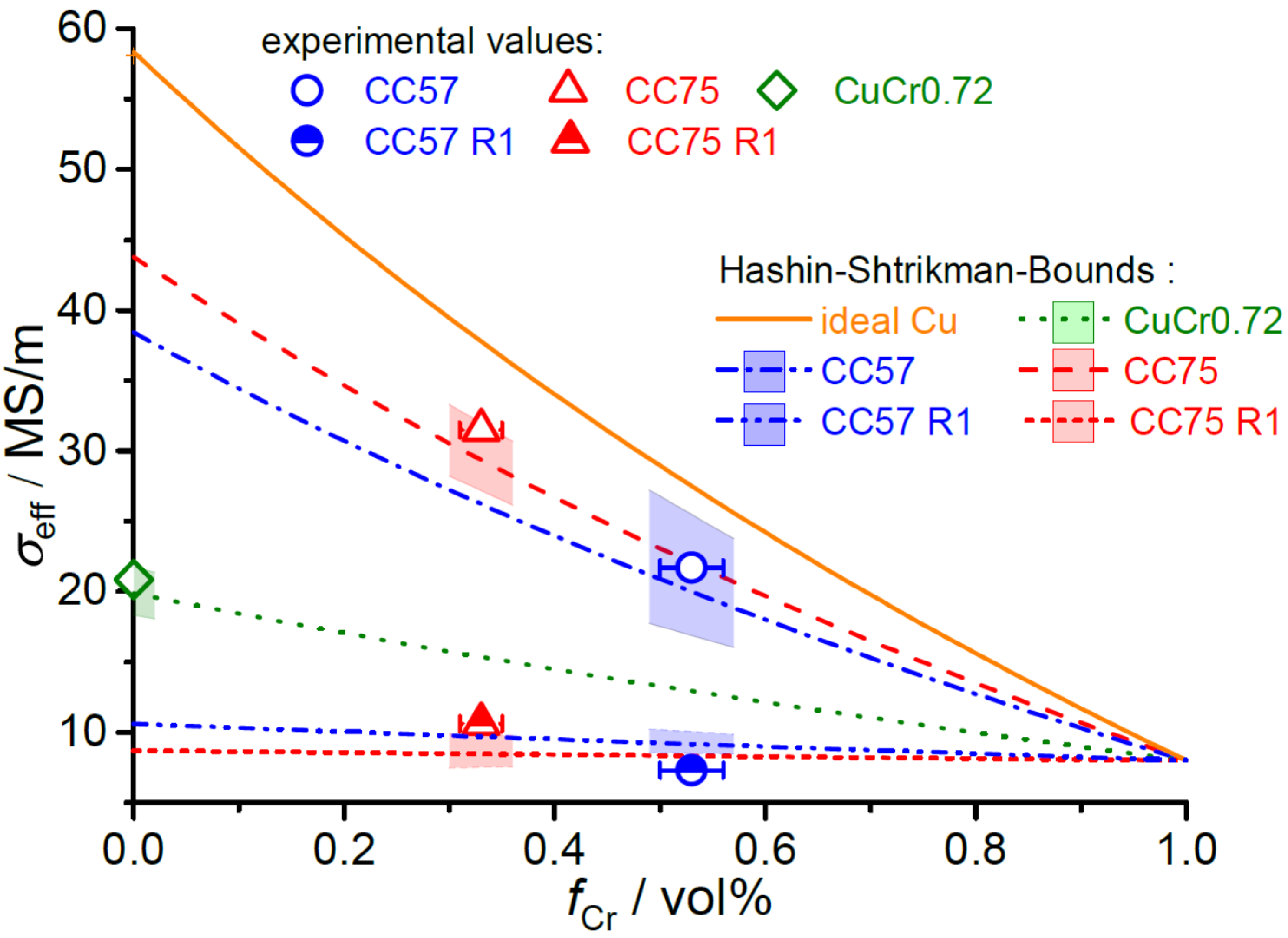 Metals 07 00478 g007 550