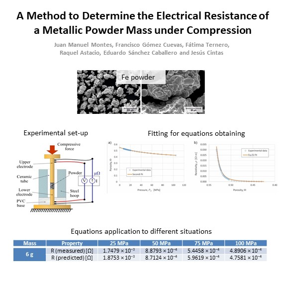 Metals Free FullText A Method to Determine the Electrical