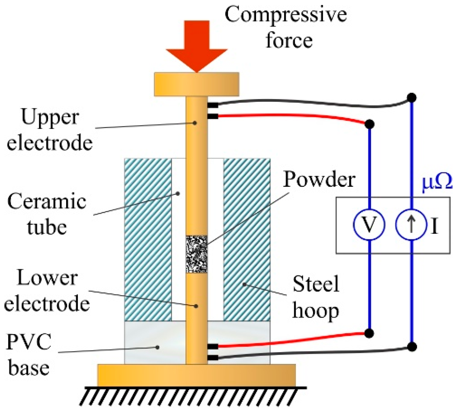 Metals 07 00479 g001 550