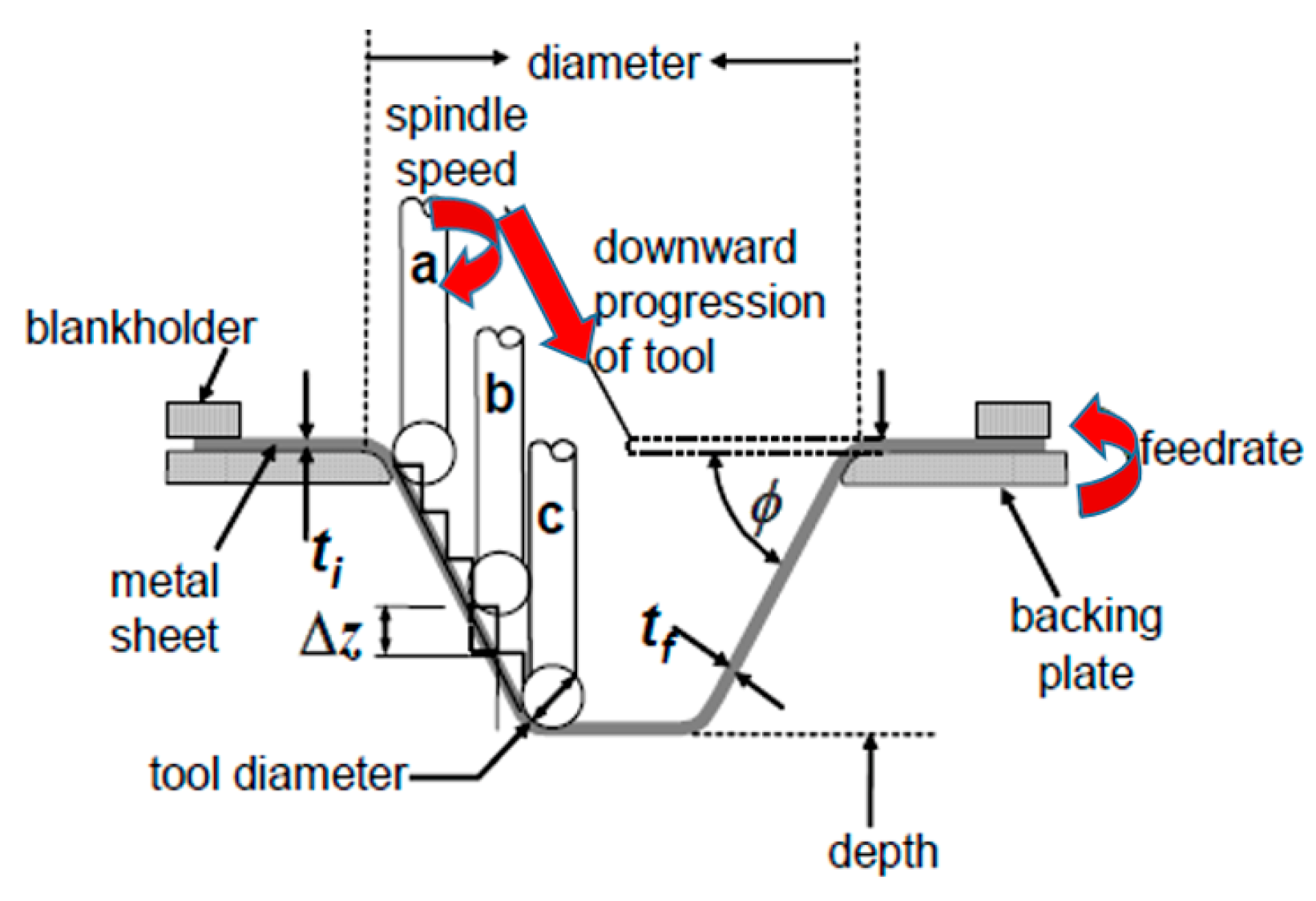 Metals 07 00484 g001 550