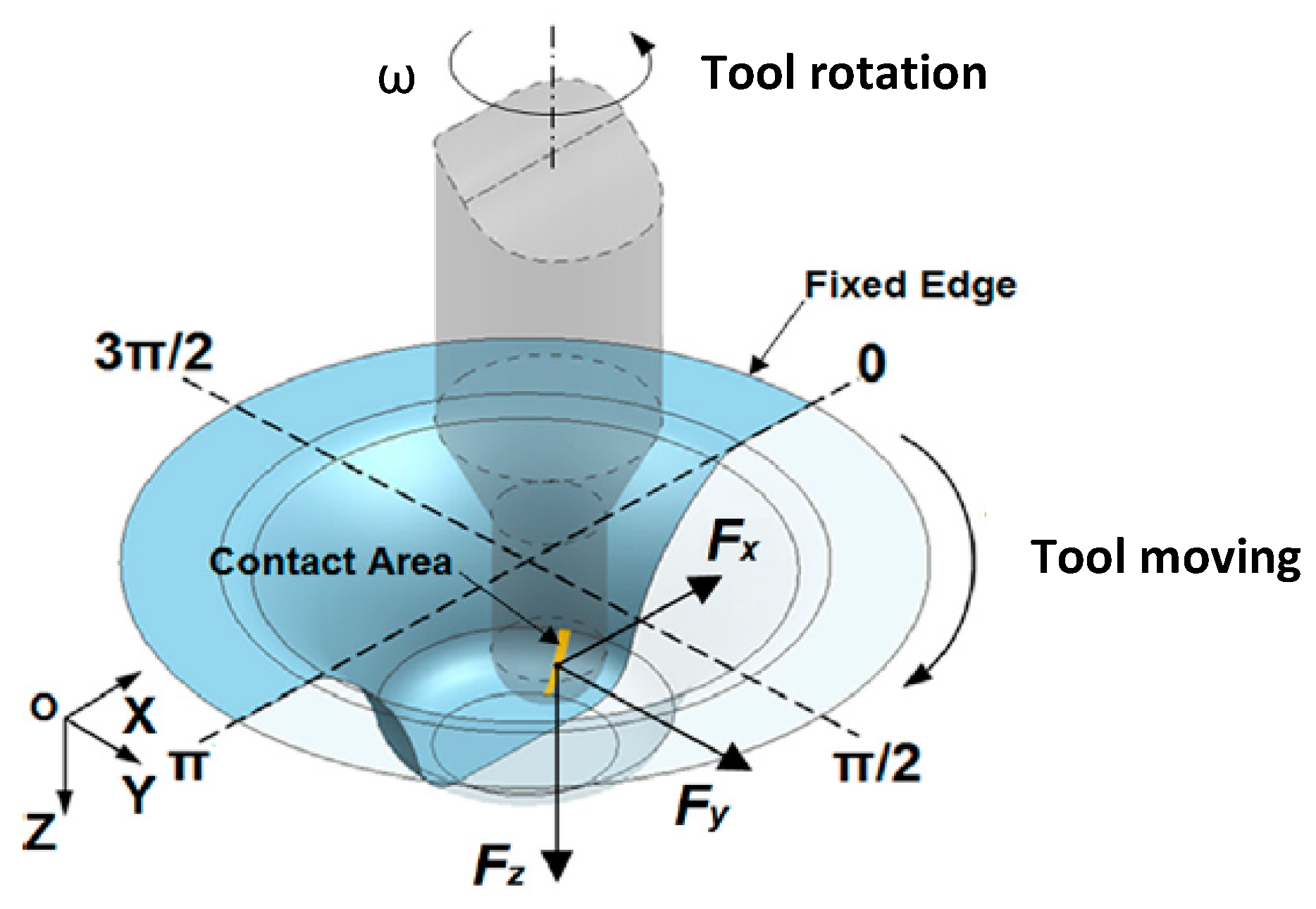 Metals 07 00484 g006 550
