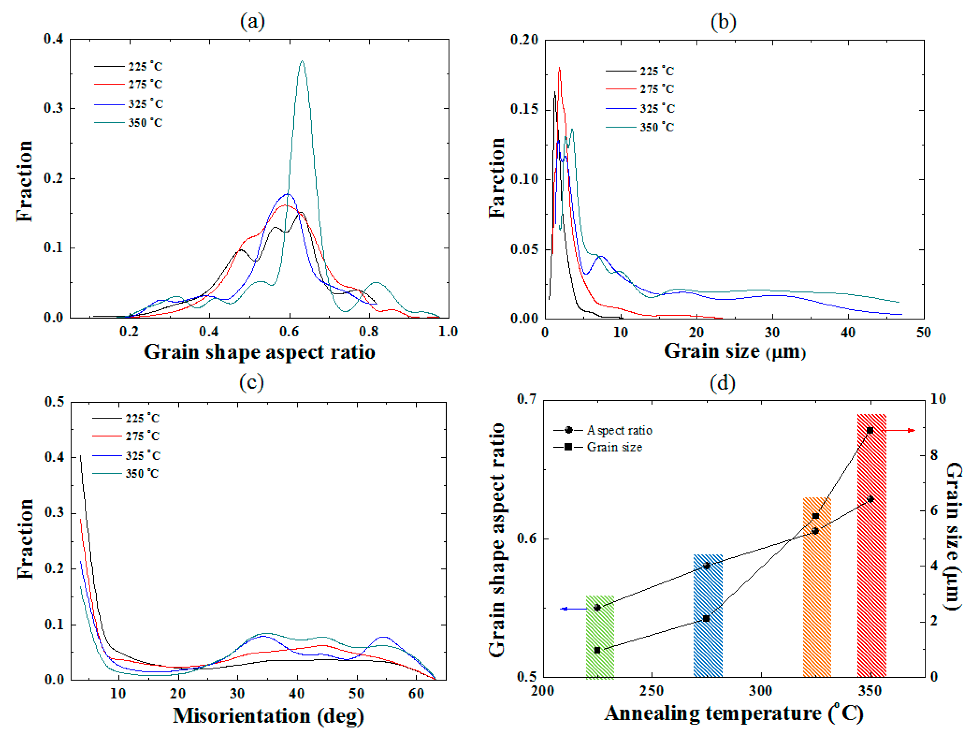 Metals 07 00494 g007