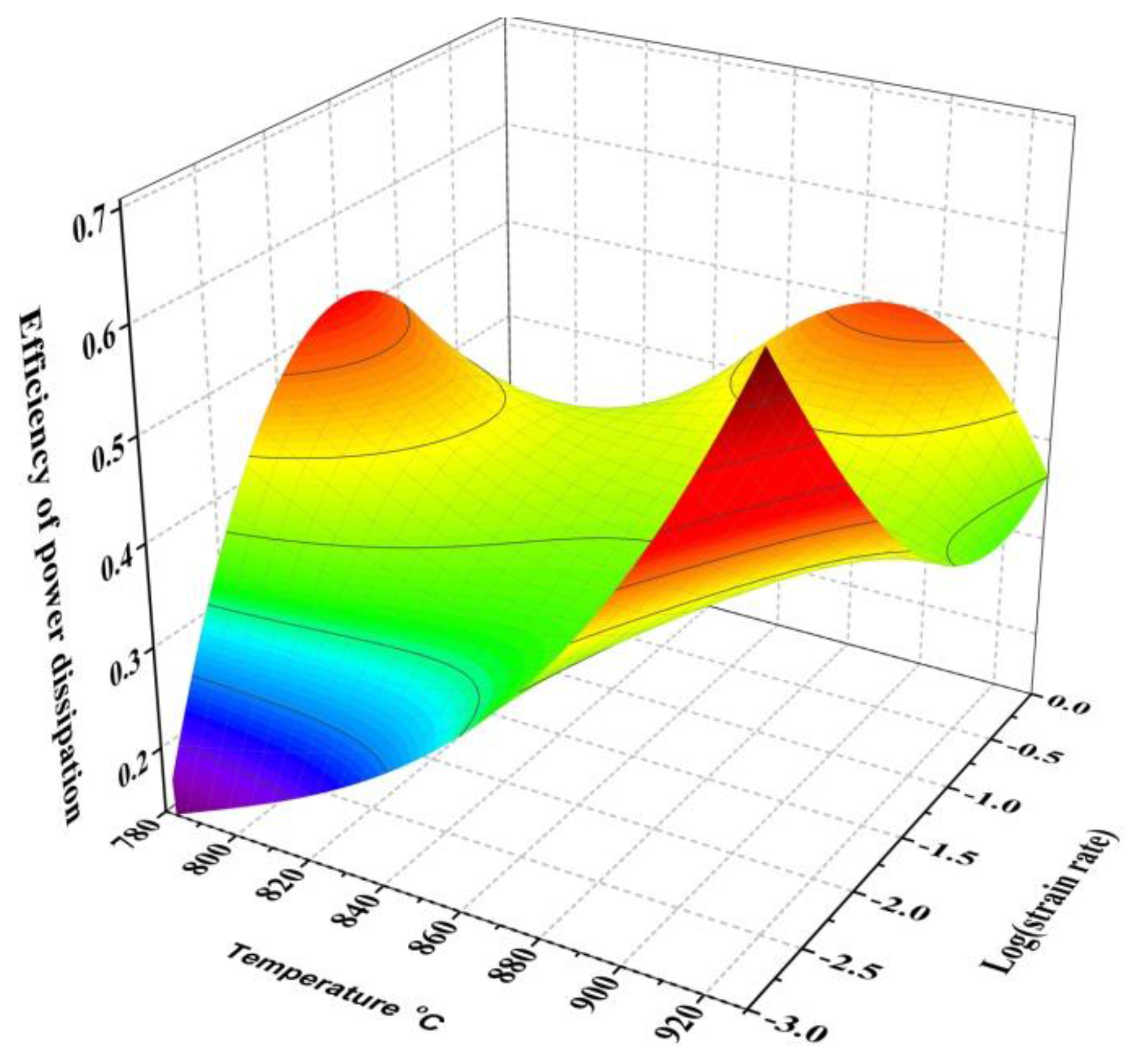 Metals 07 00498 g006