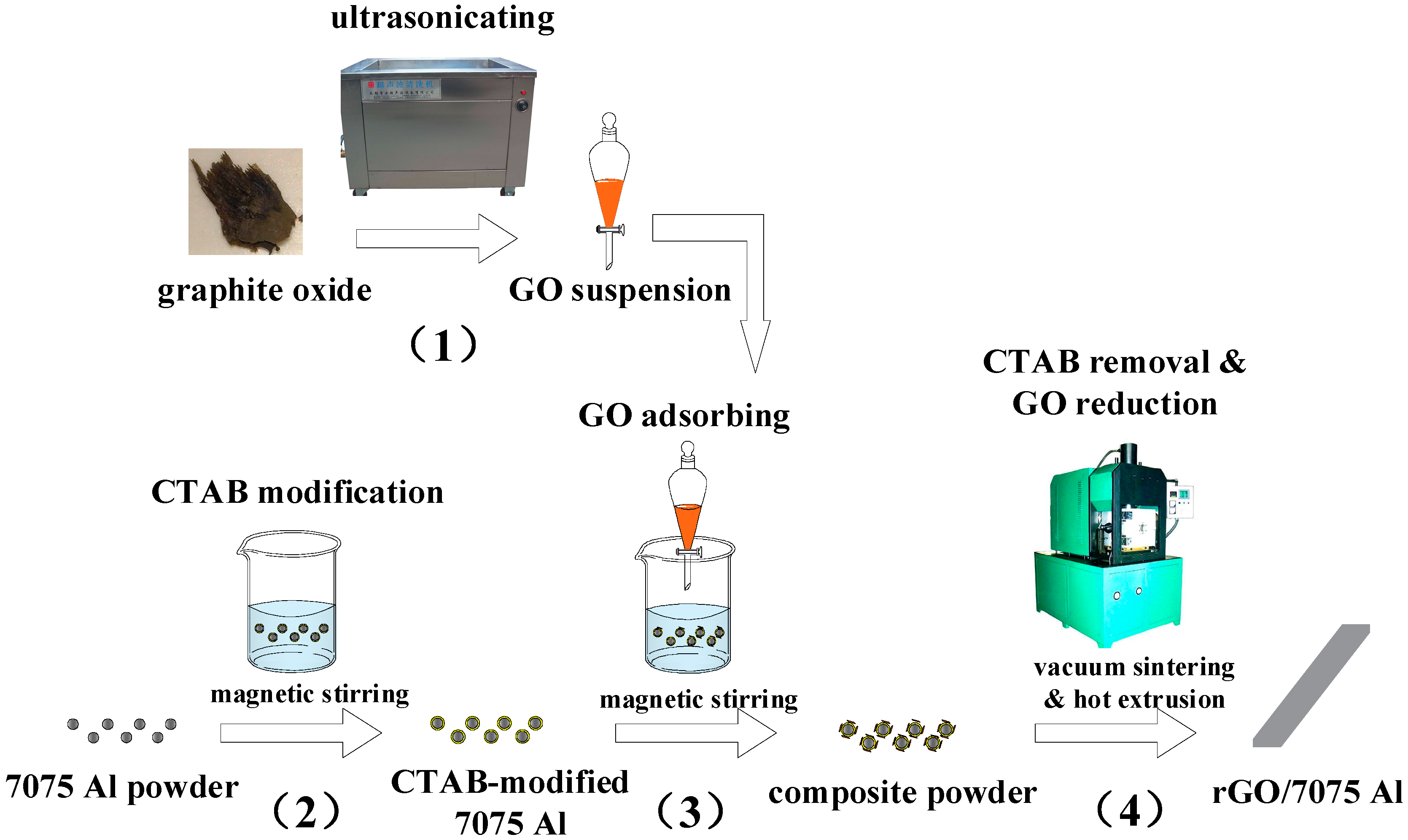 Y In the study of dynamical systems, invariant tori are