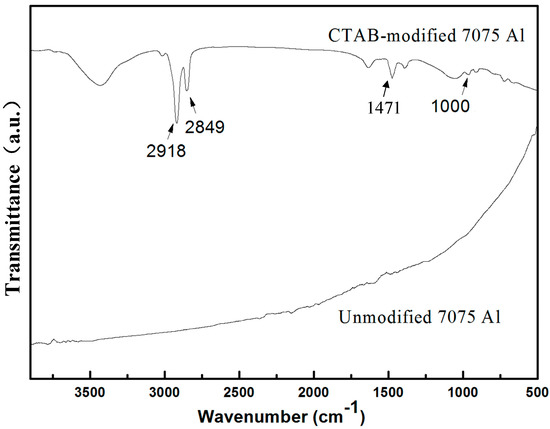 Reduced Graphene Oxide Reinforced 7075 Al Matrix Composites