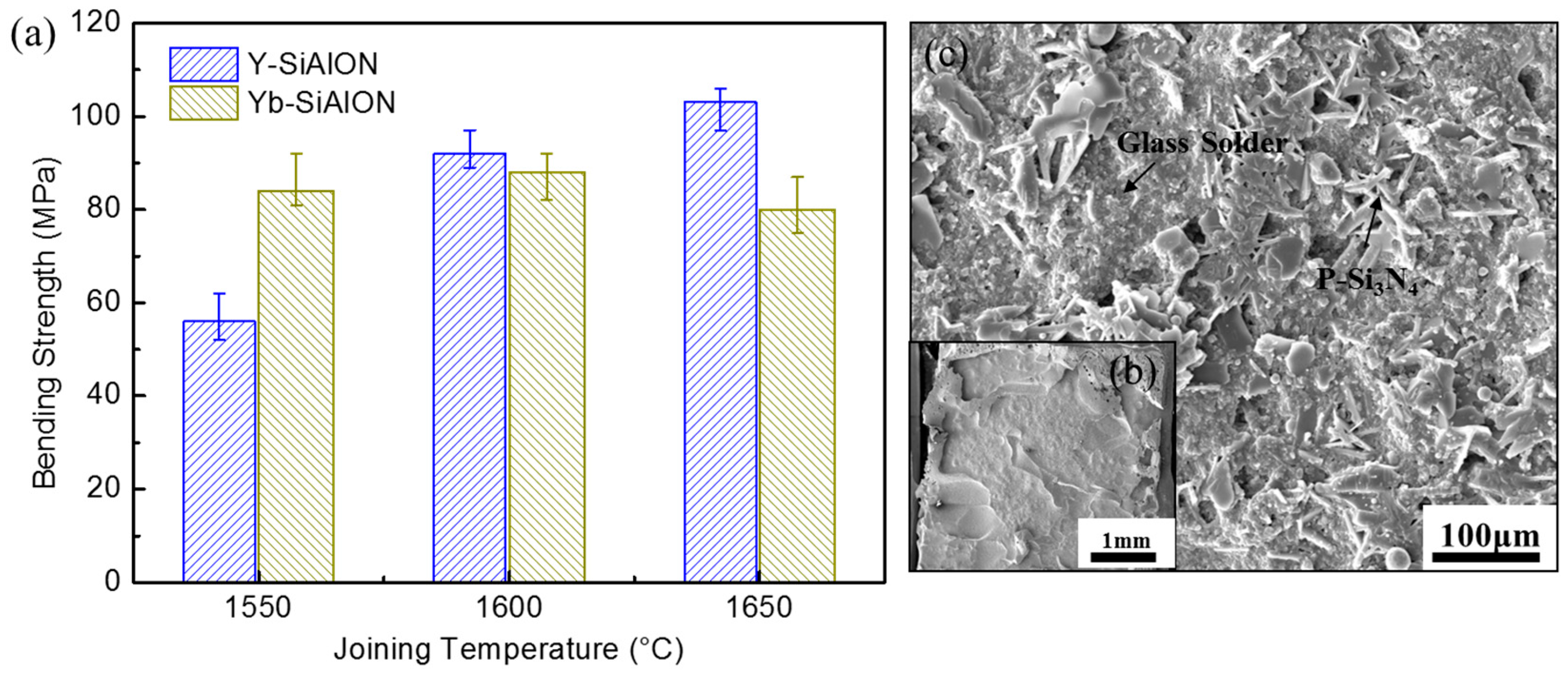 Metals 07 00500 g005 550