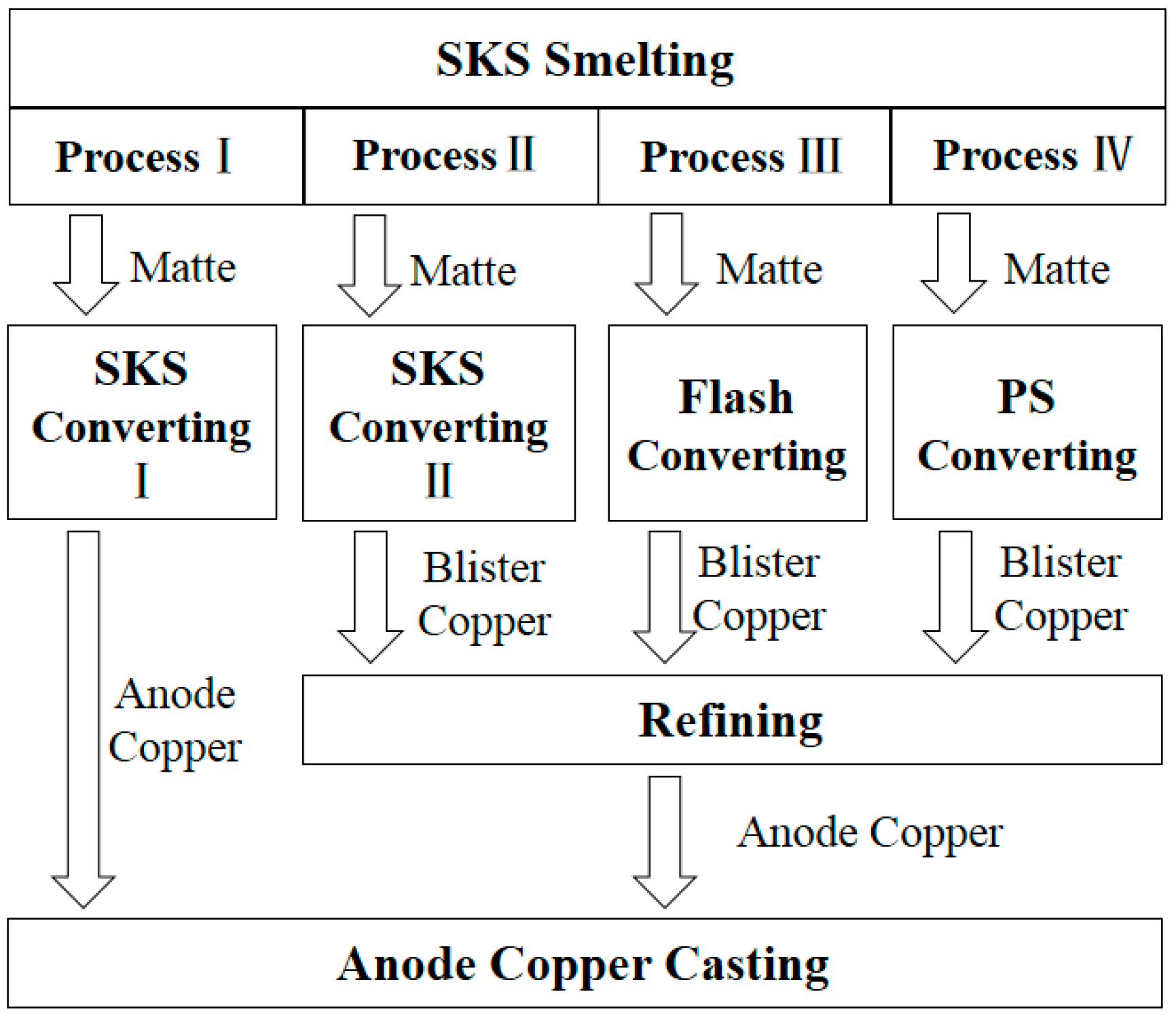 Metals 07 00502 g001 550