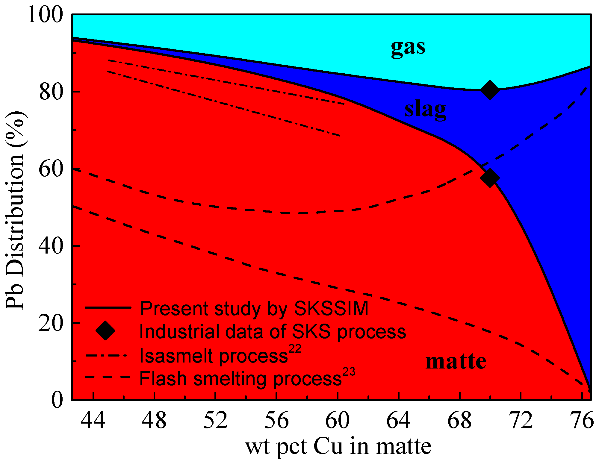 Metals 07 00502 g003 550