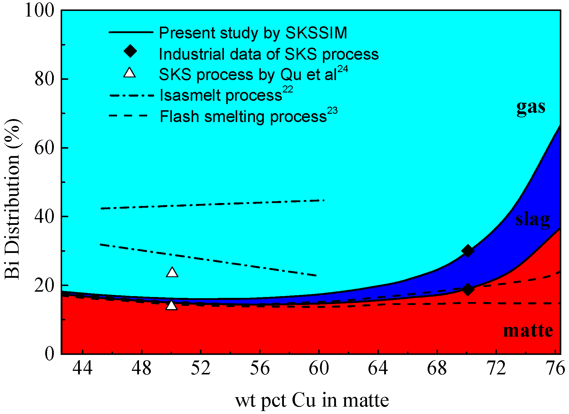 Metals 07 00502 g007 550
