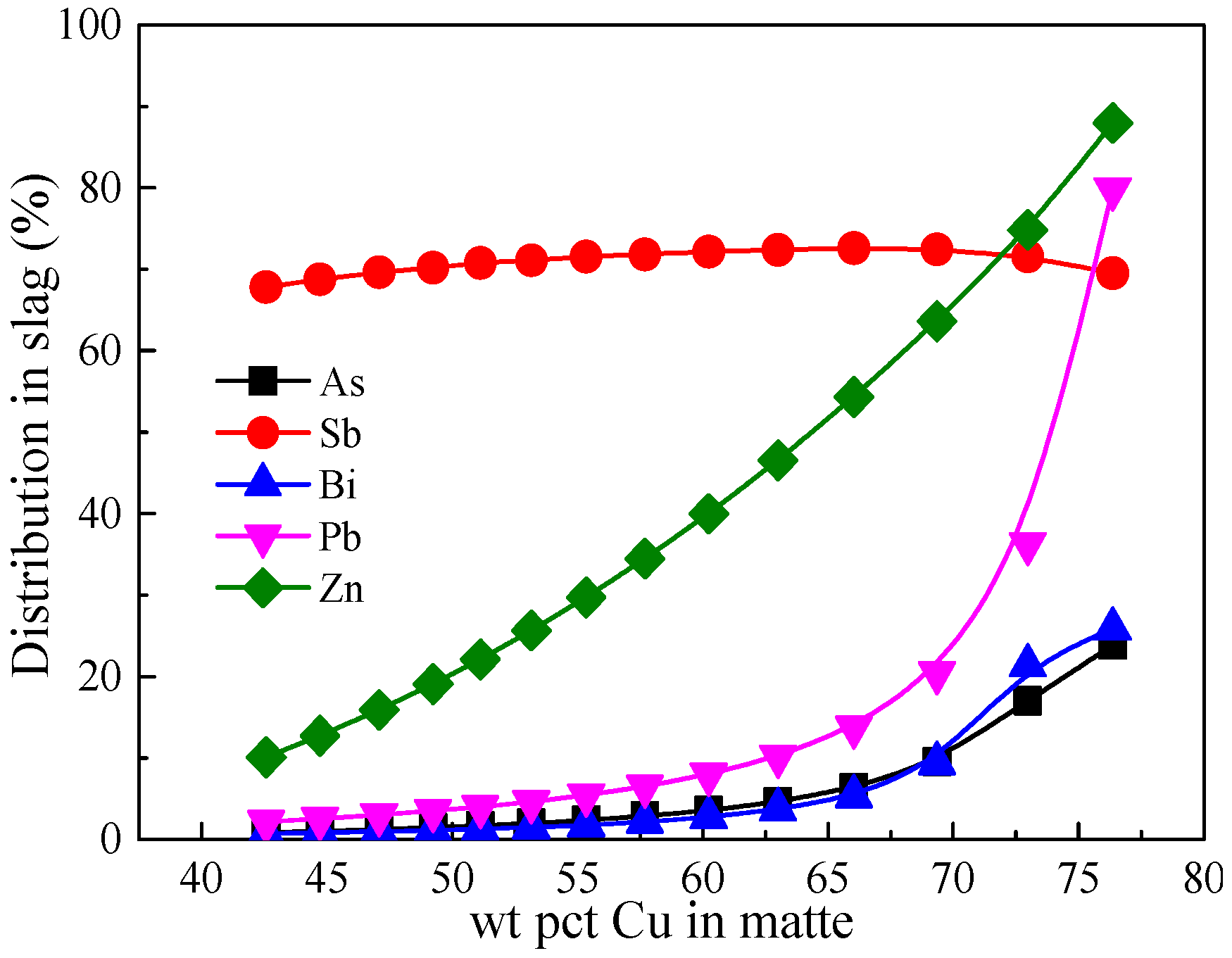 Metals 07 00502 g009 550