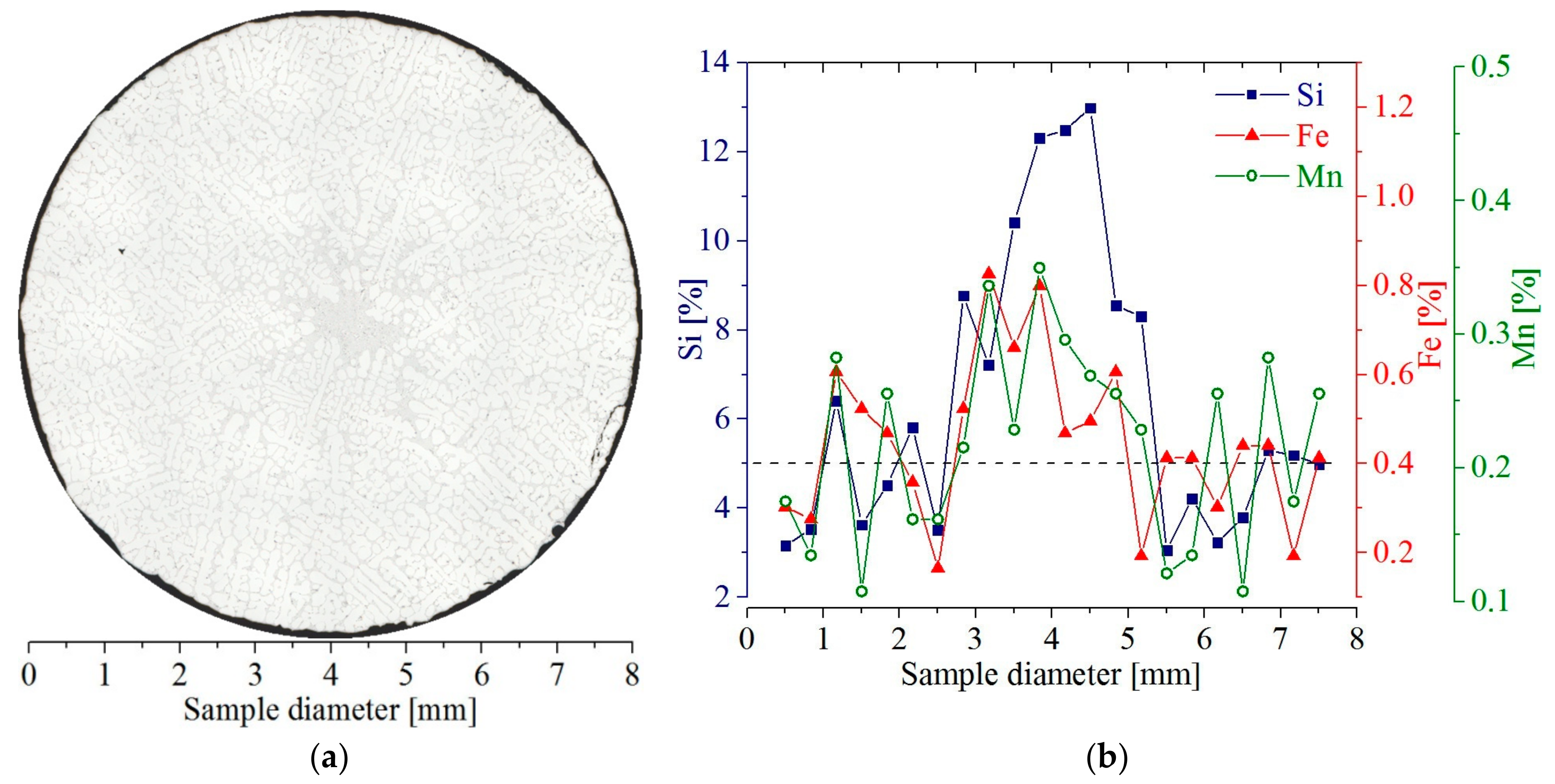 Metals 07 00506 g001 550