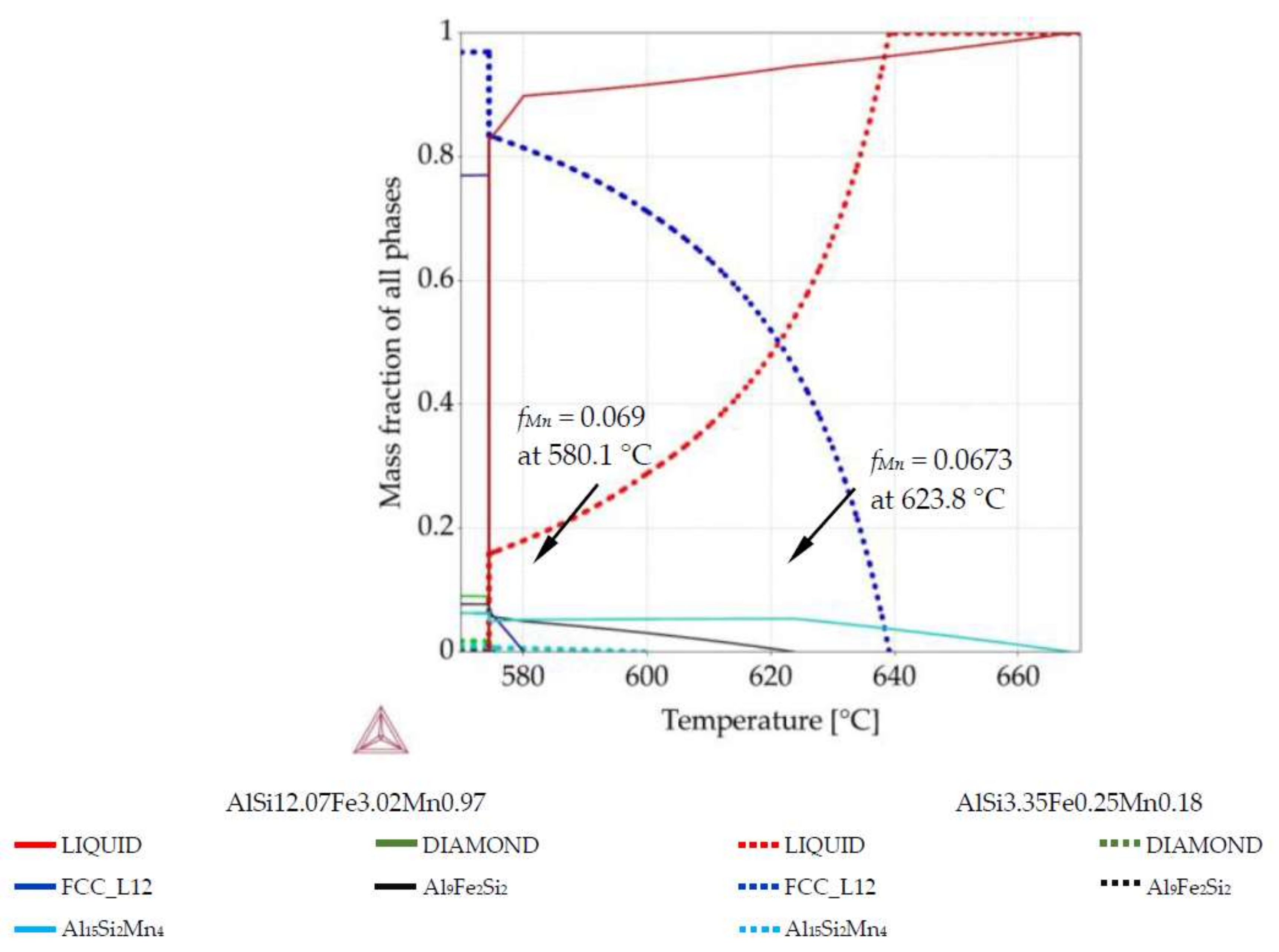 Metals 07 00506 g007 550