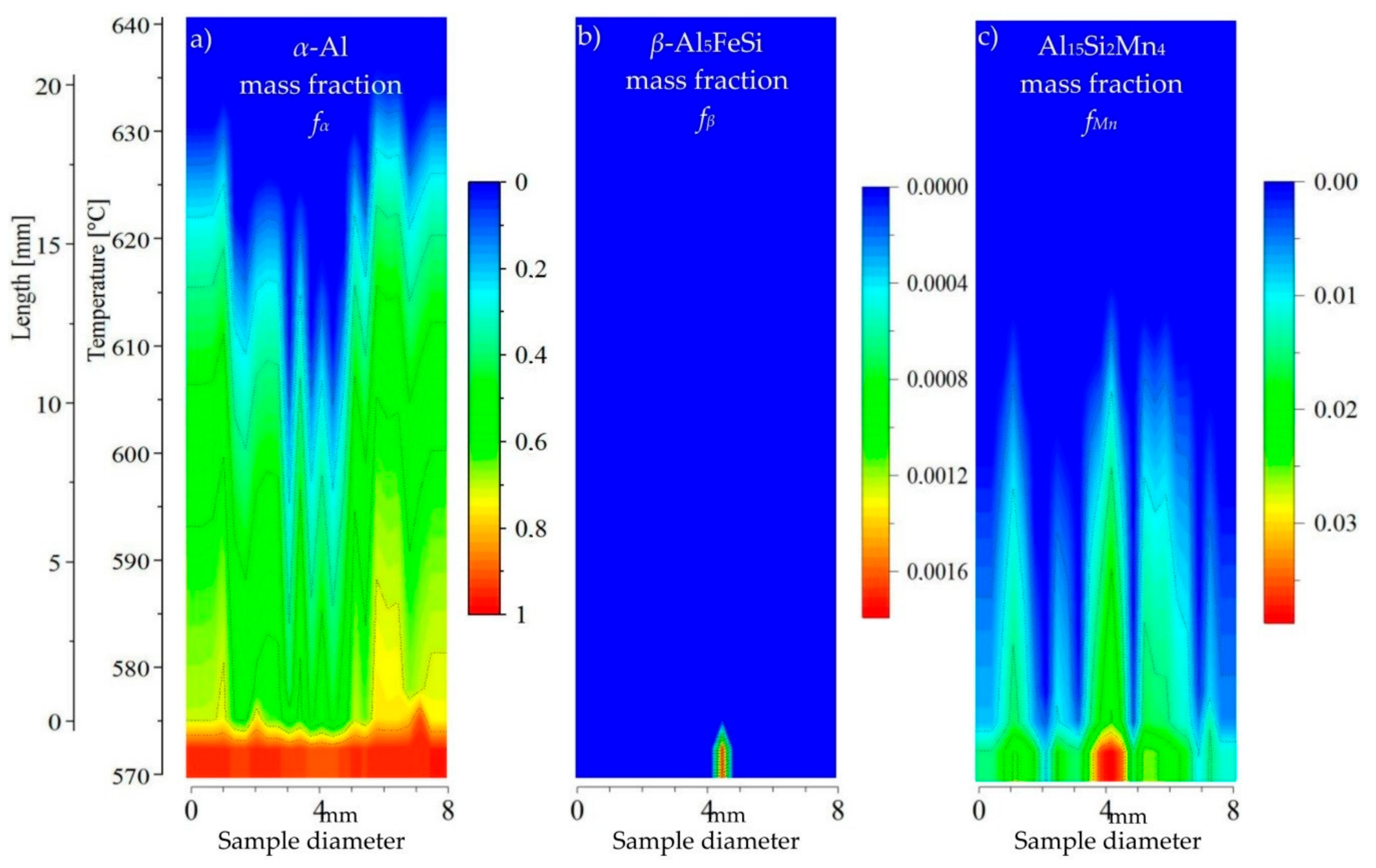 Metals 07 00506 g009 550