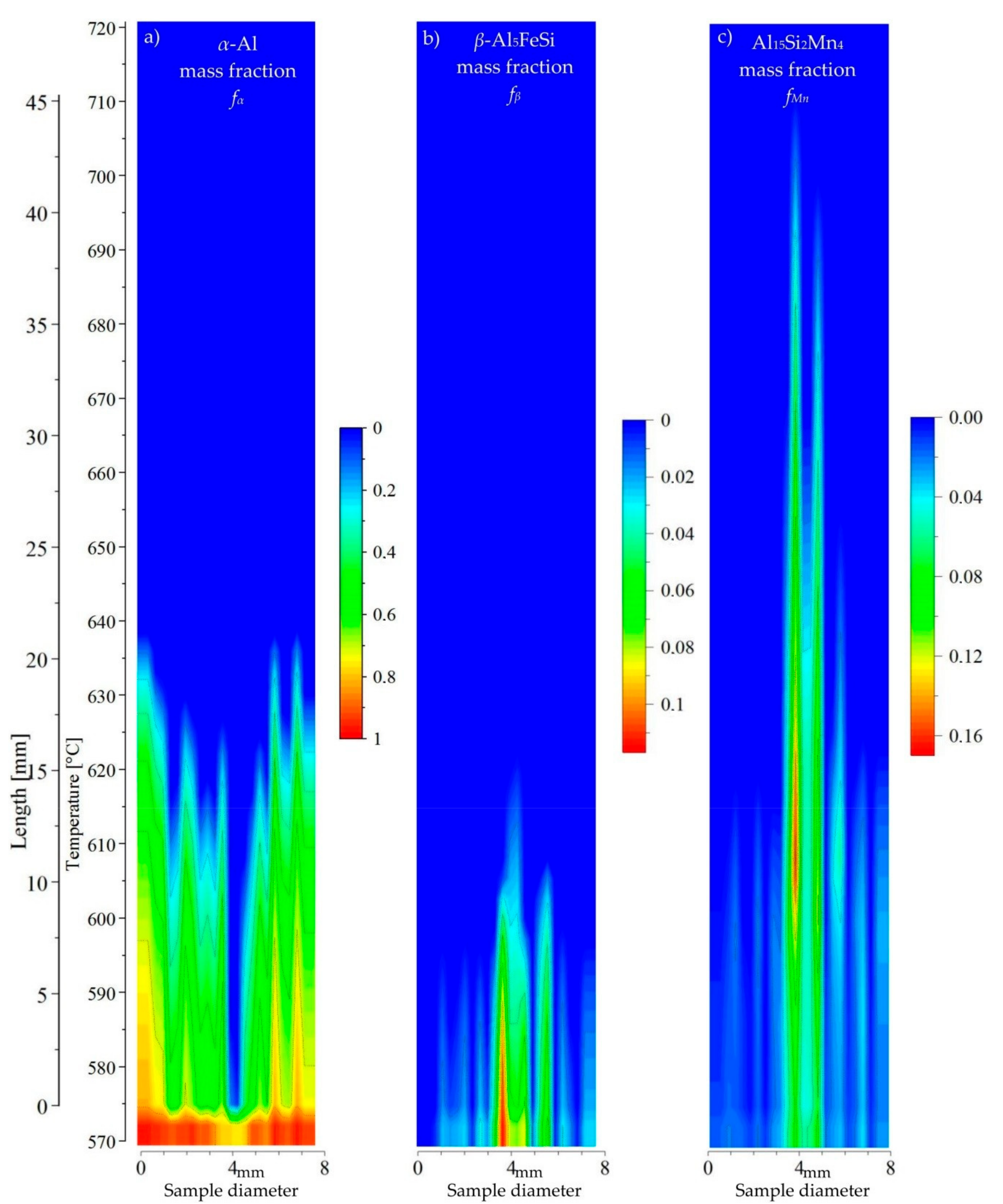 Metals 07 00506 g012 550