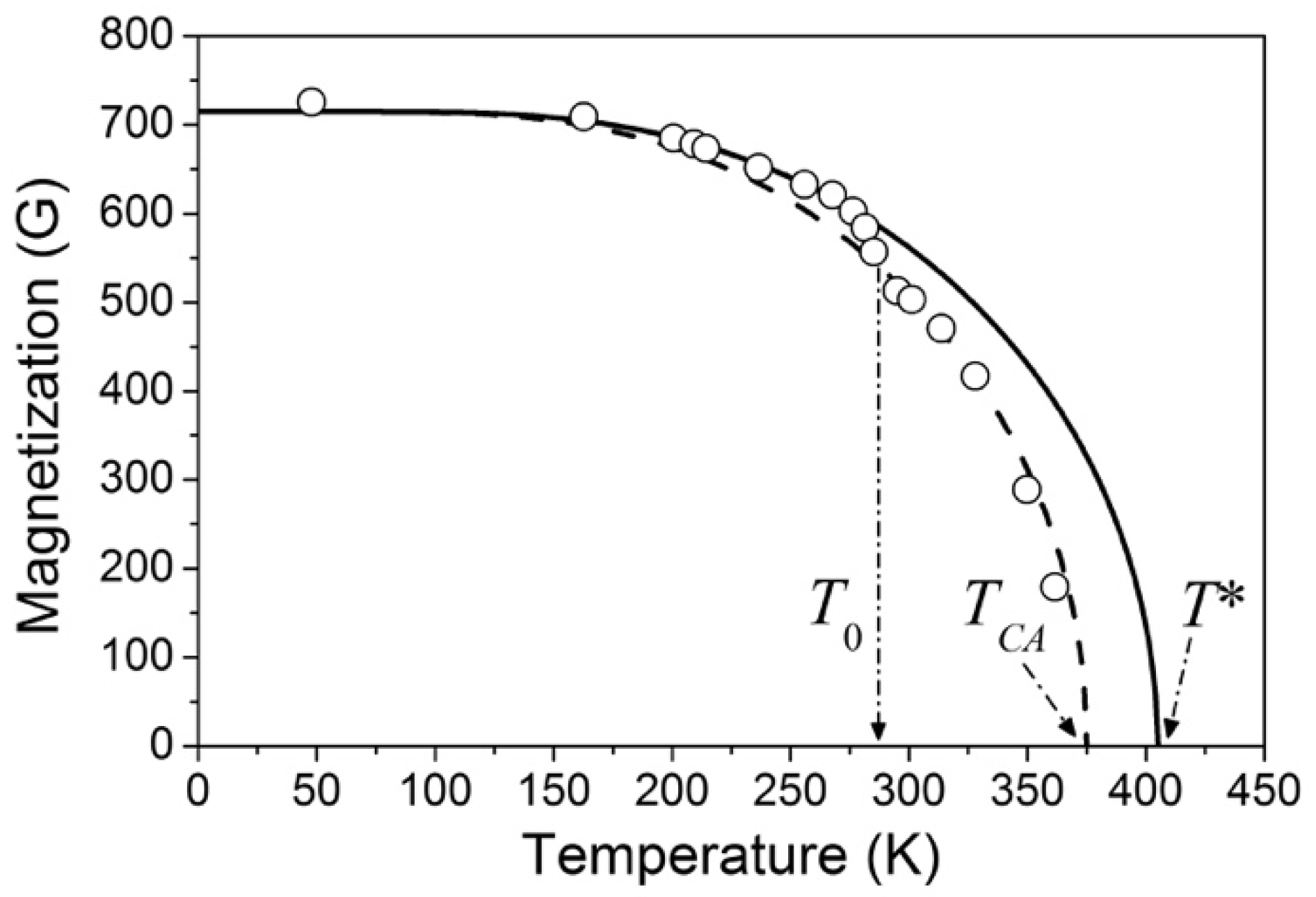 Metals 07 00509 g001 550
